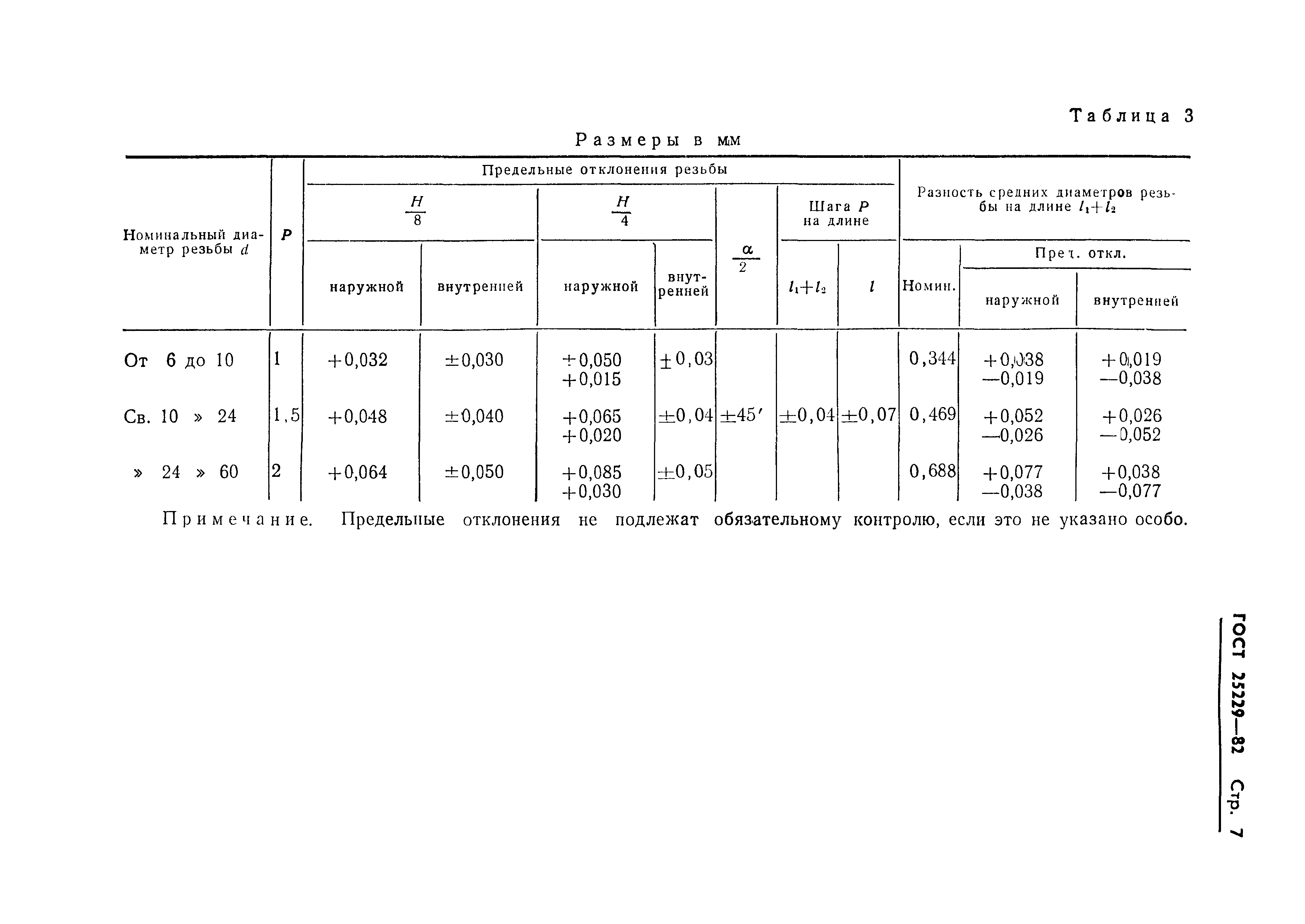 ГОСТ 25229-82