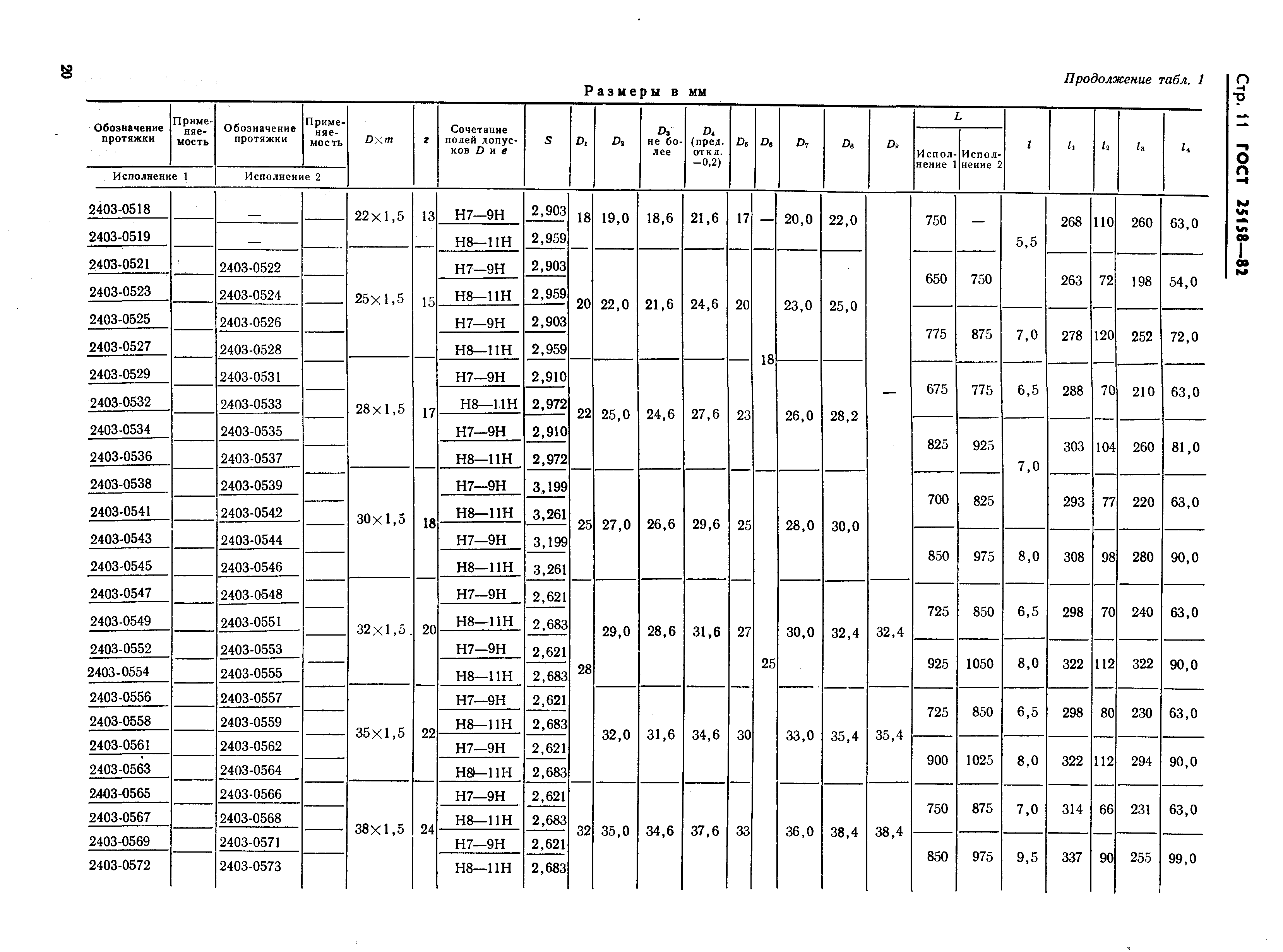 ГОСТ 25158-82