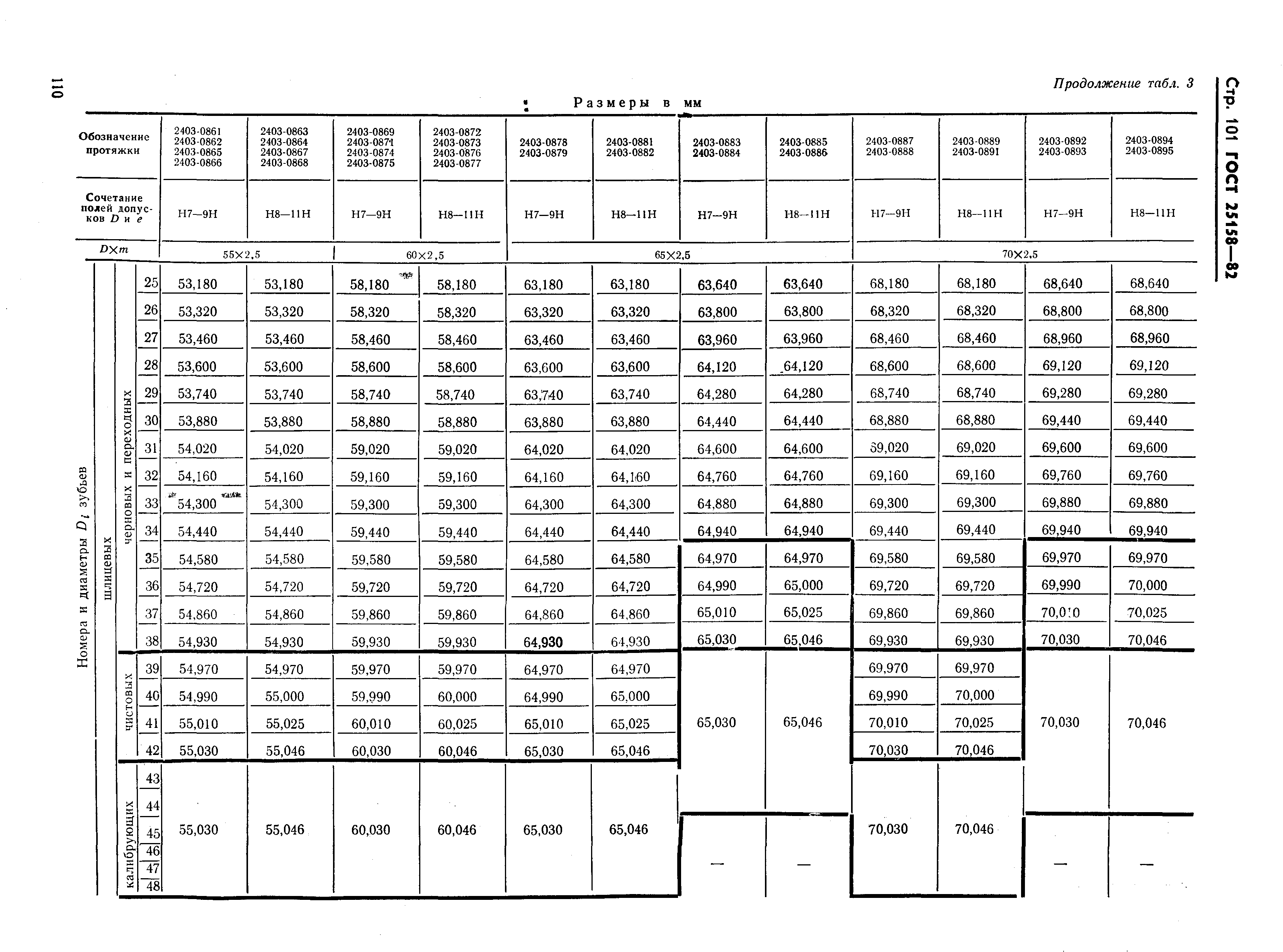 ГОСТ 25158-82