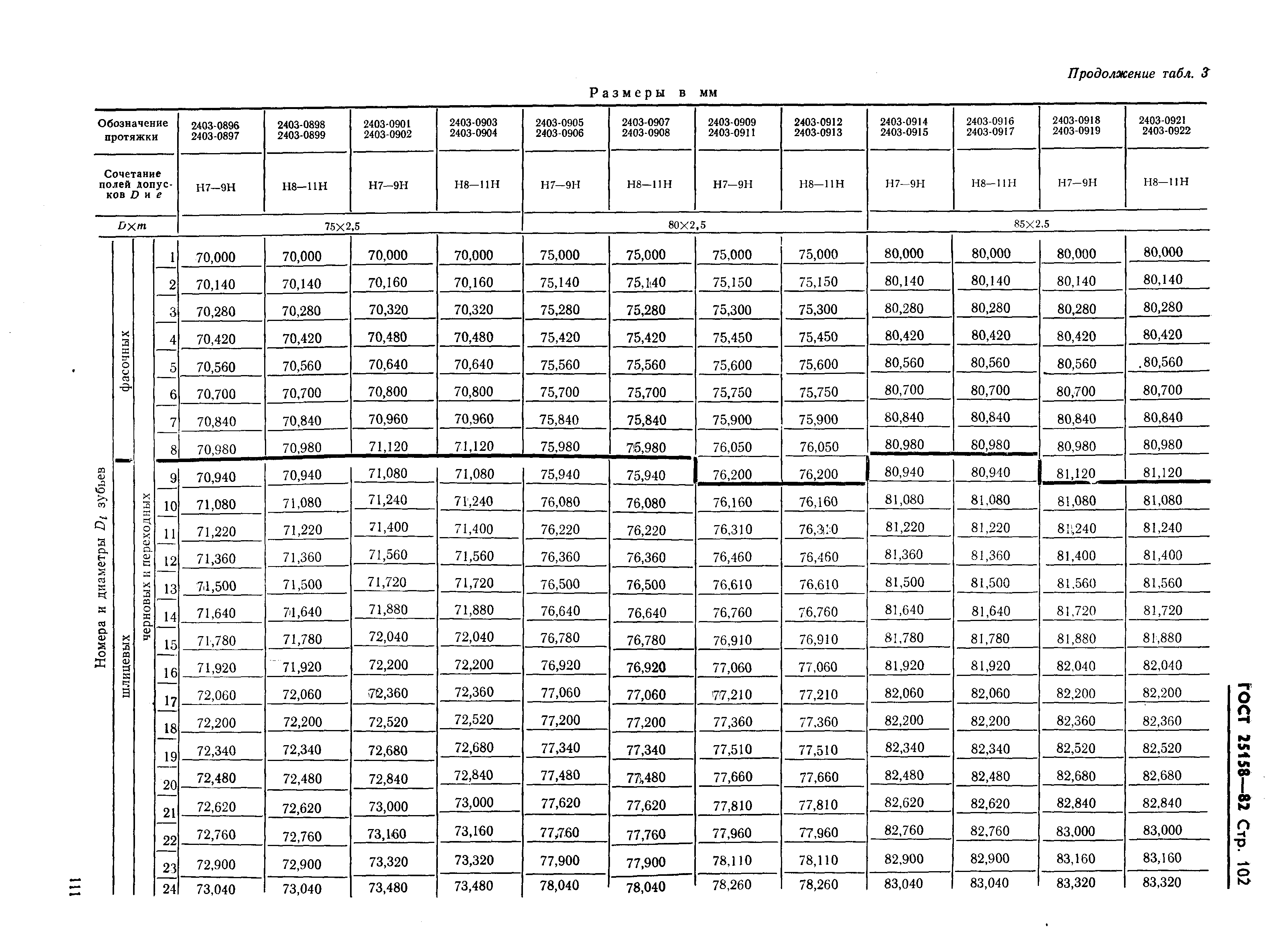 ГОСТ 25158-82