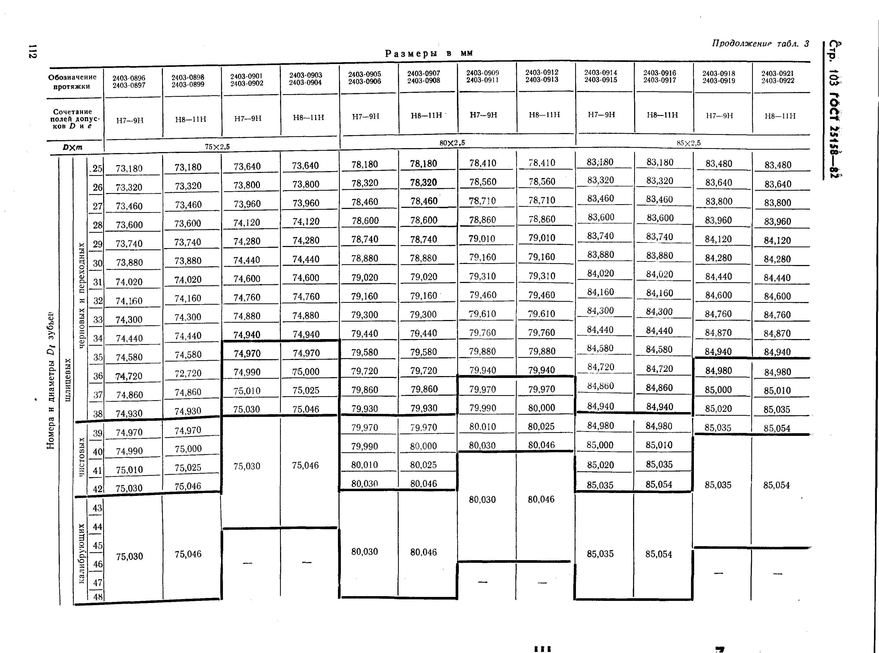 ГОСТ 25158-82