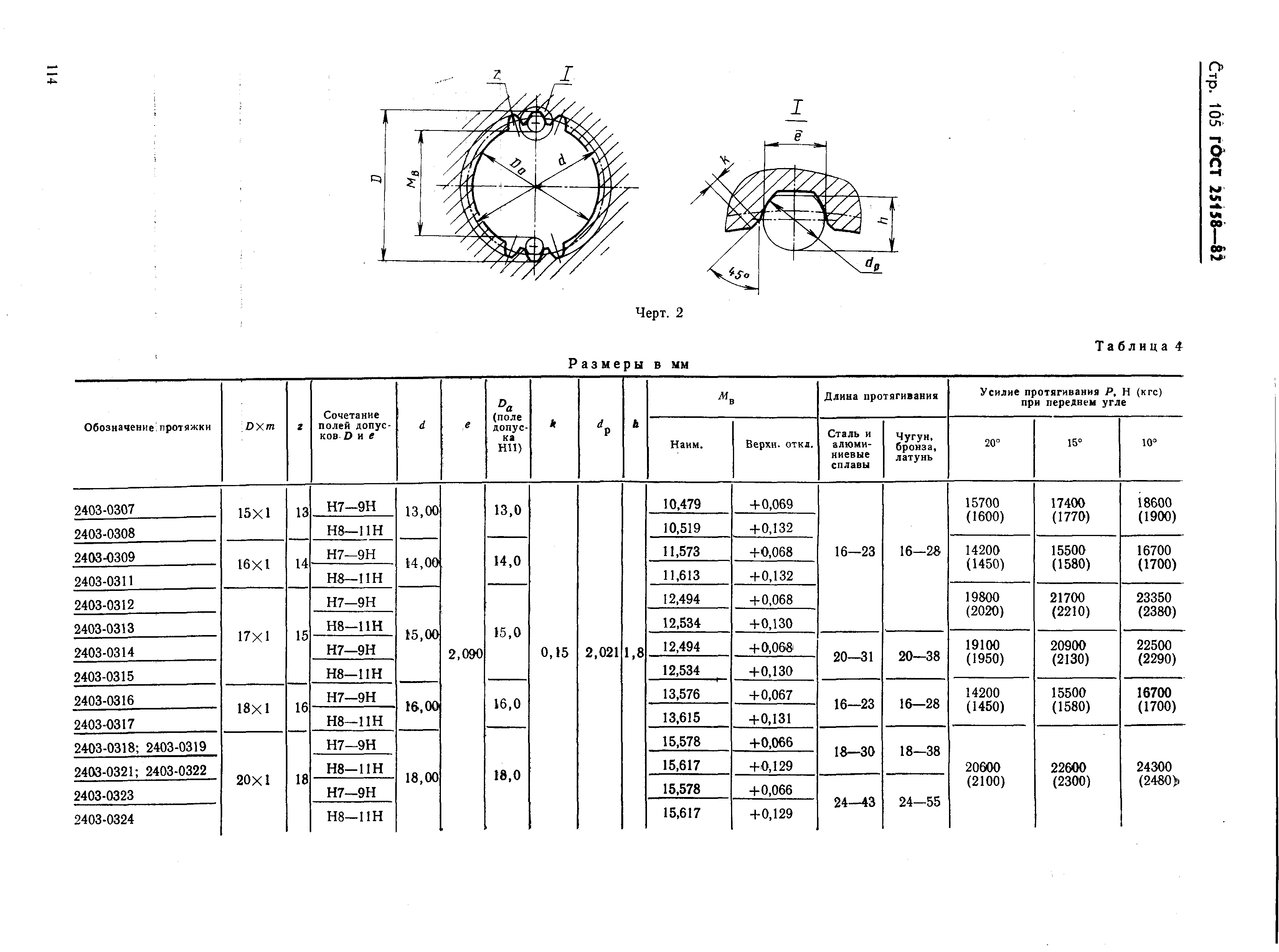 ГОСТ 25158-82