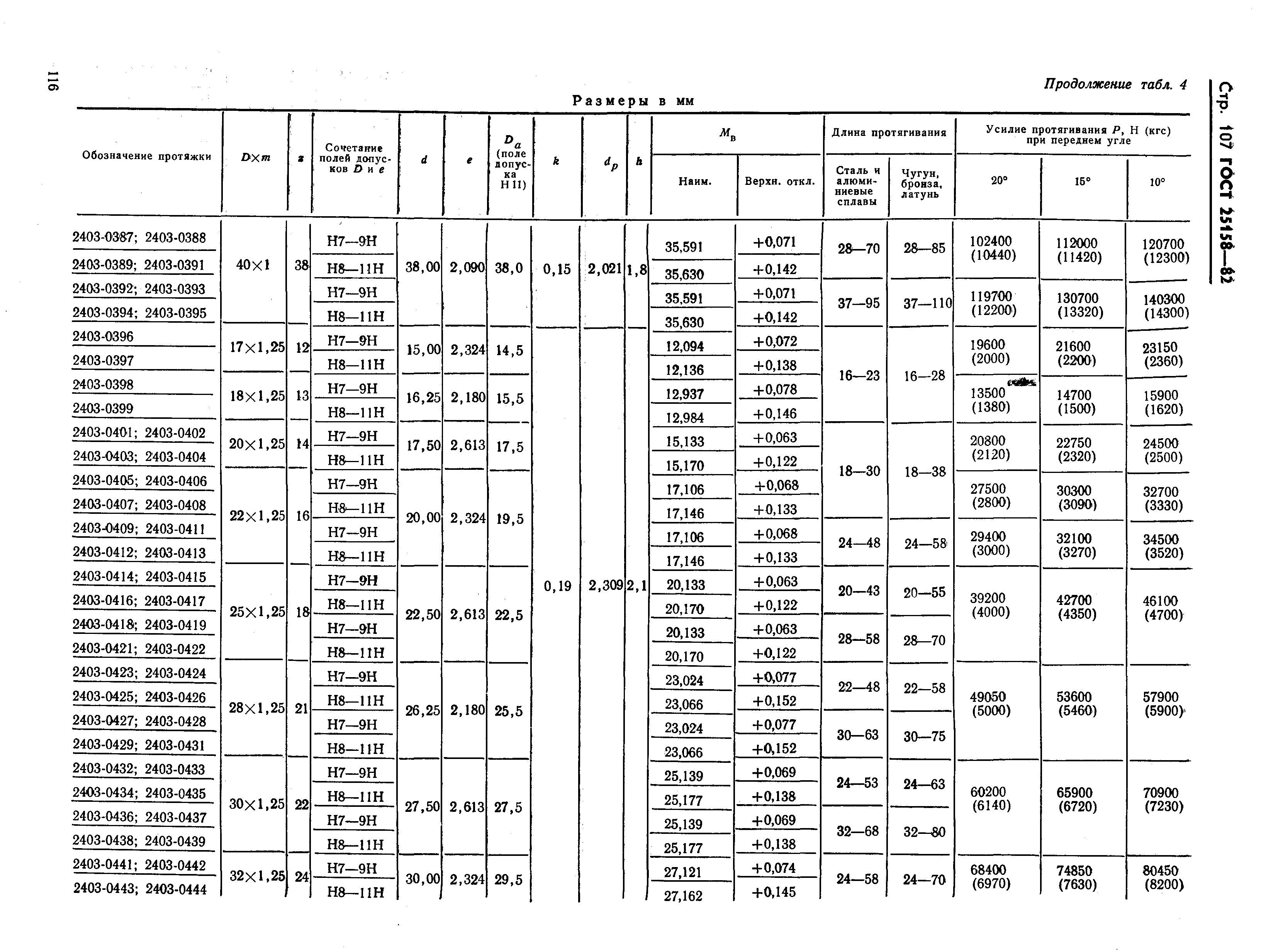 ГОСТ 25158-82