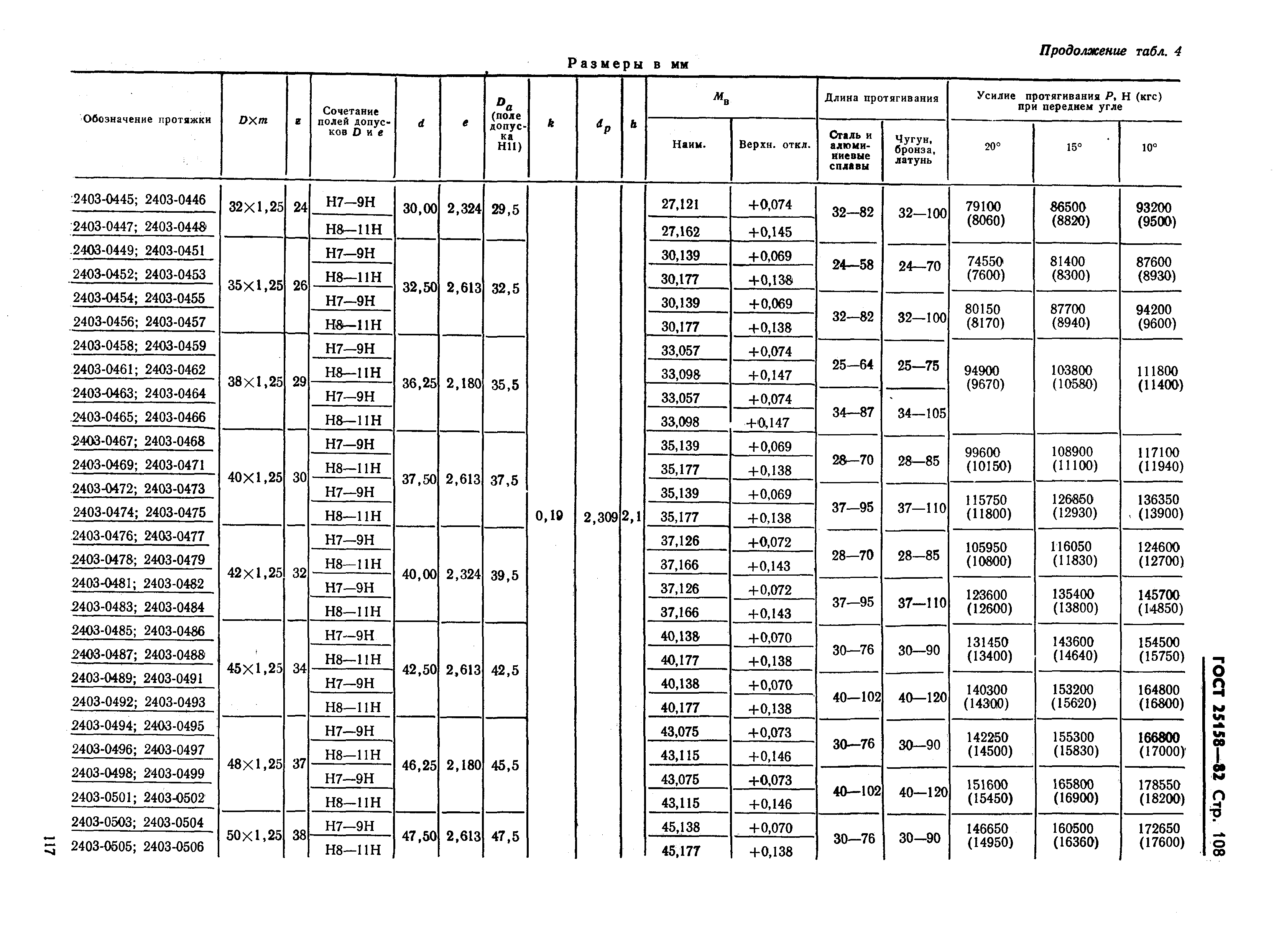 ГОСТ 25158-82