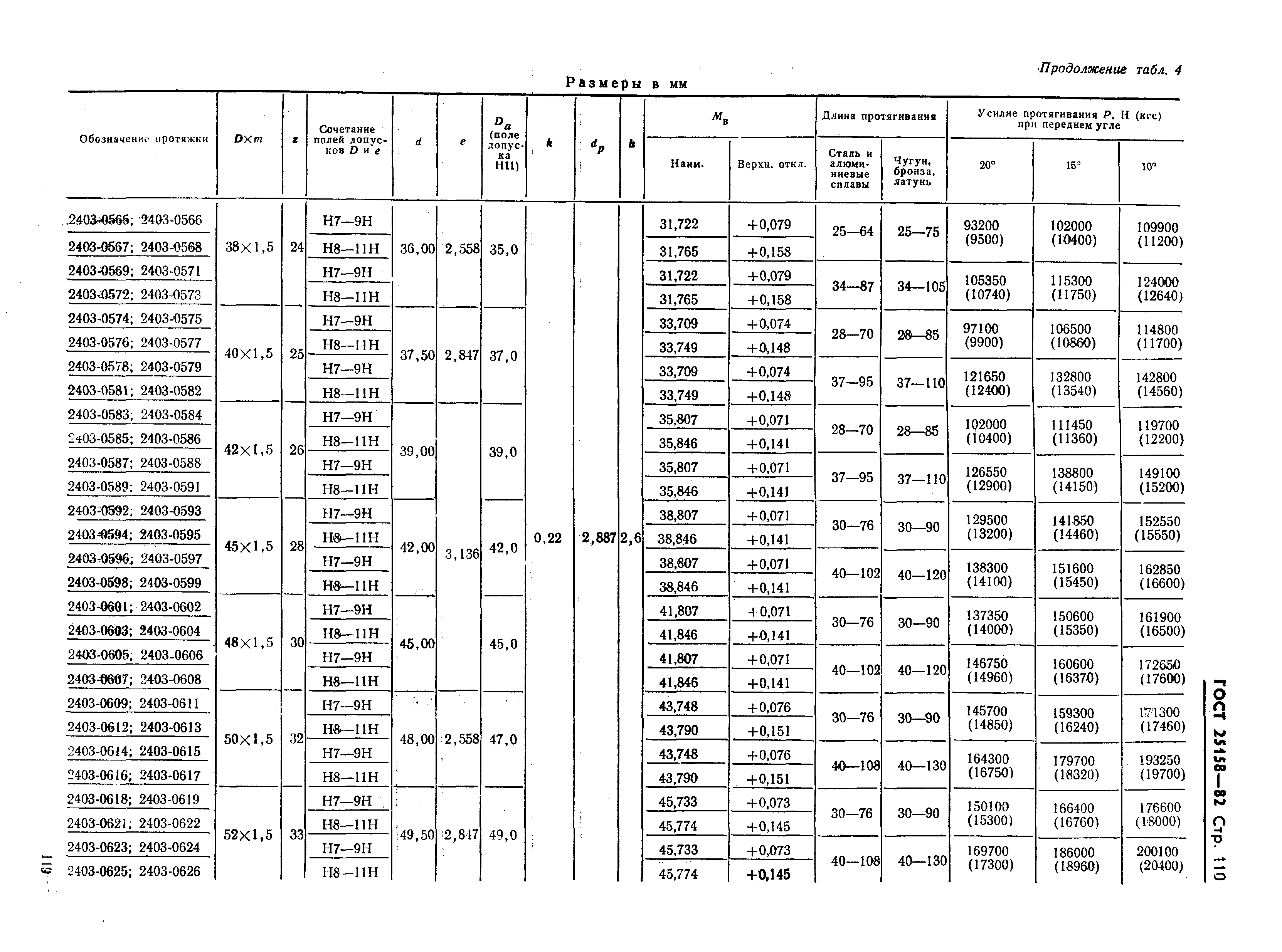 ГОСТ 25158-82