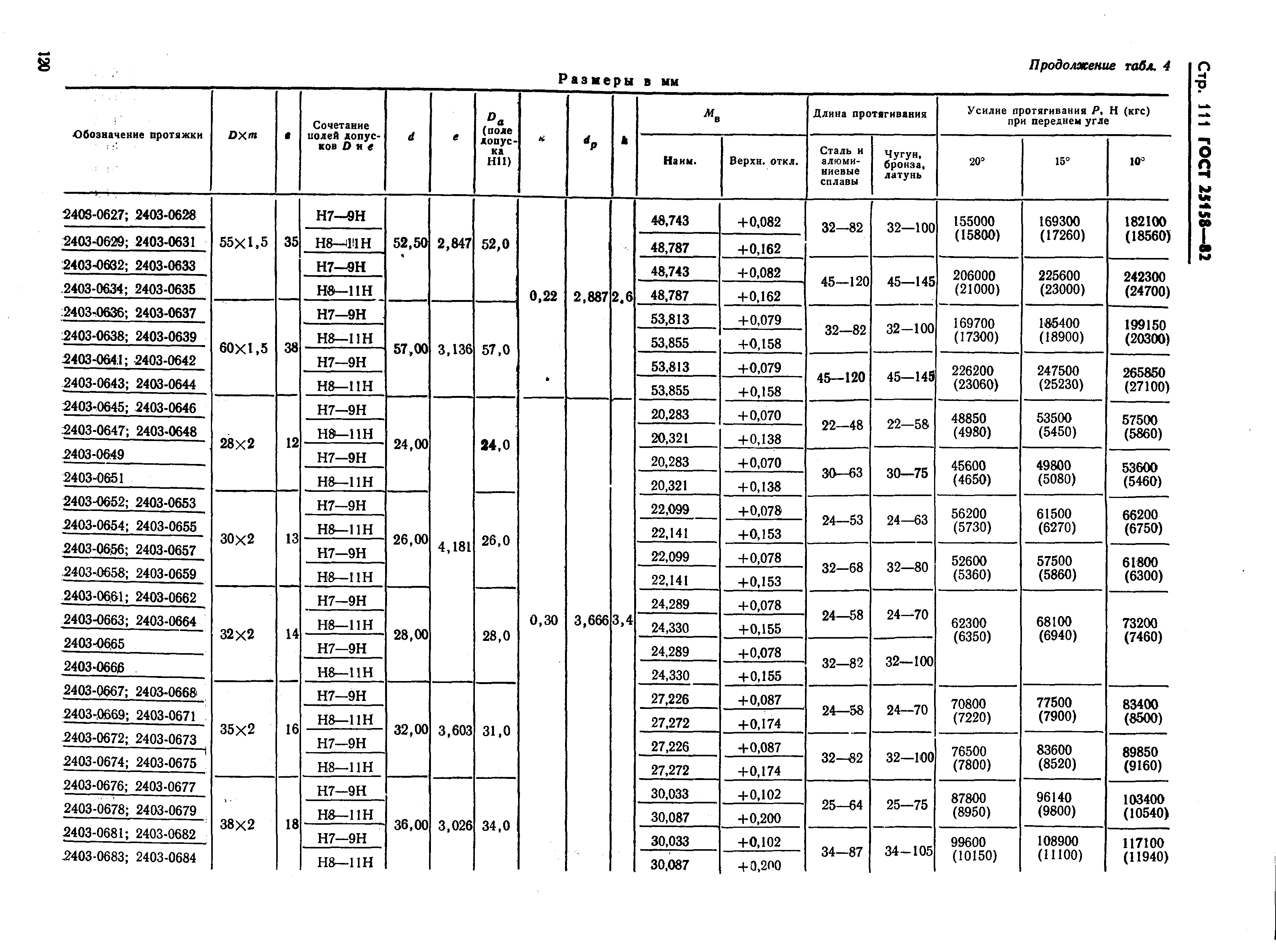 ГОСТ 25158-82