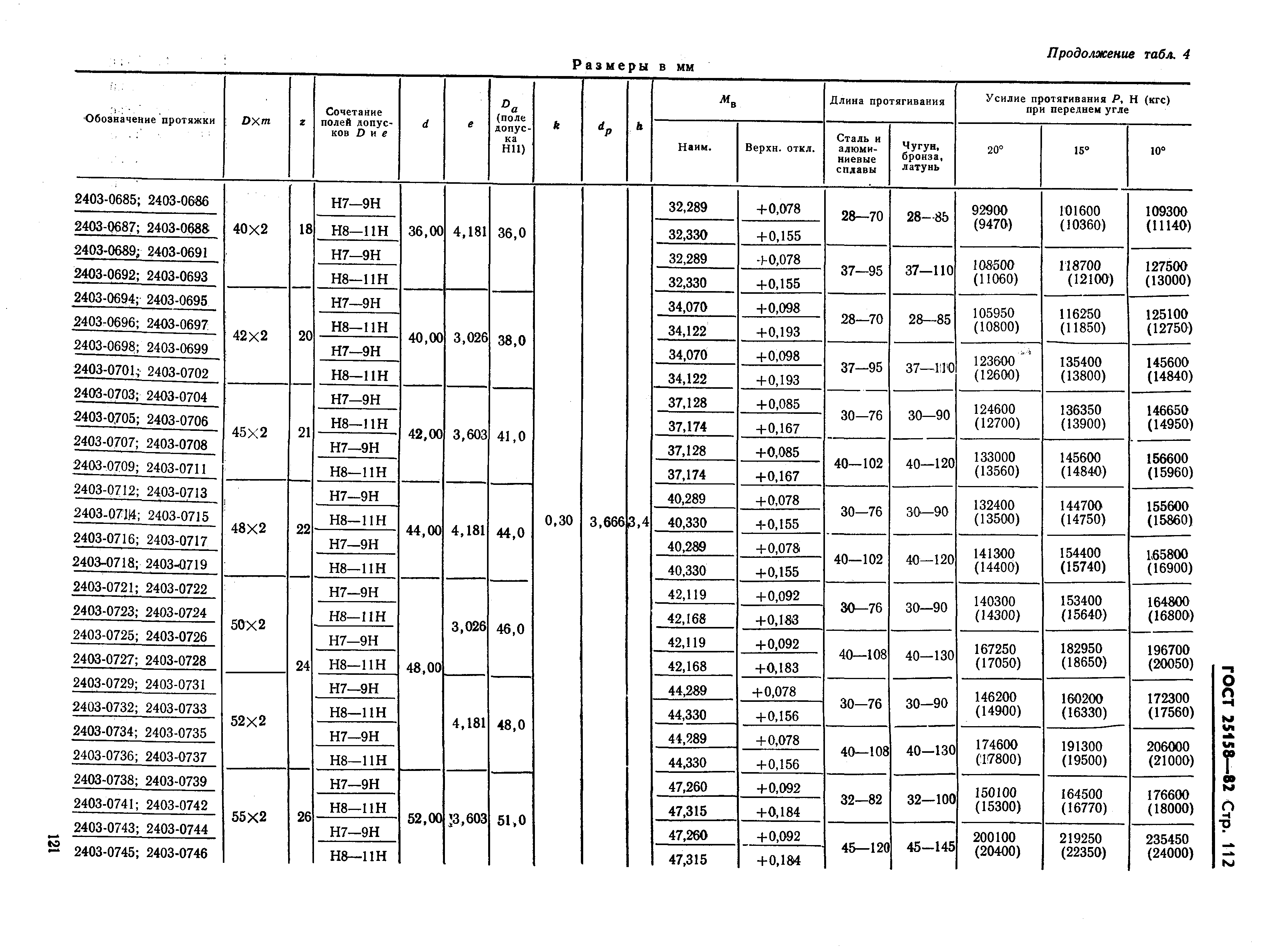 ГОСТ 25158-82