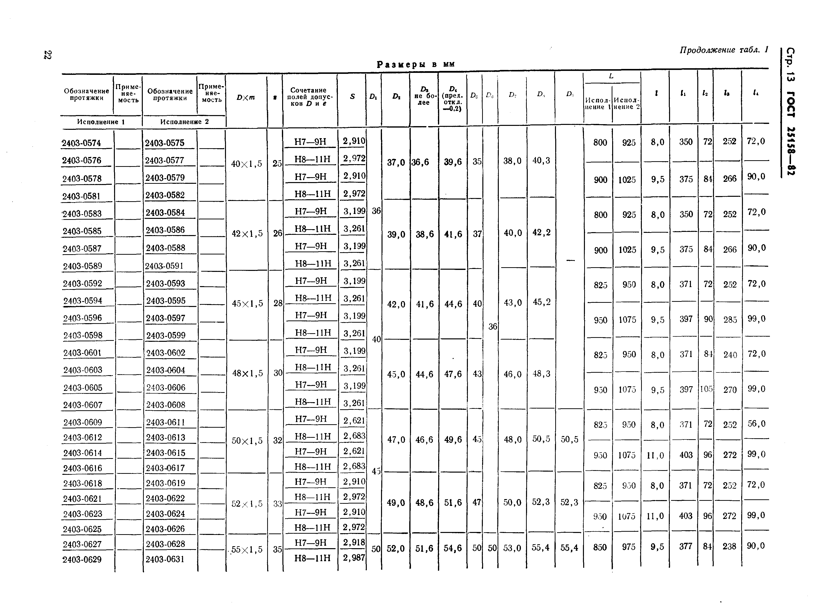 ГОСТ 25158-82