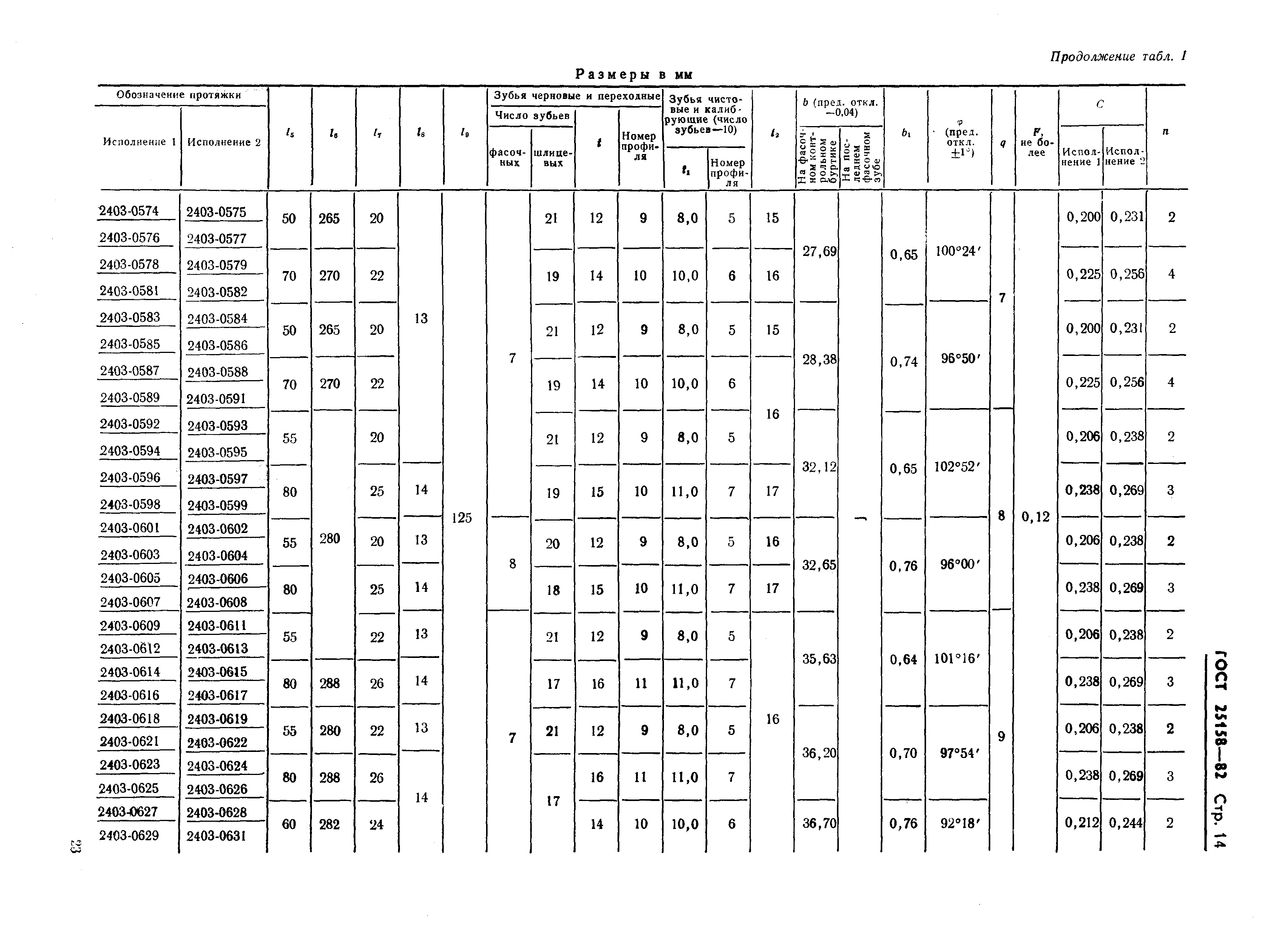 ГОСТ 25158-82