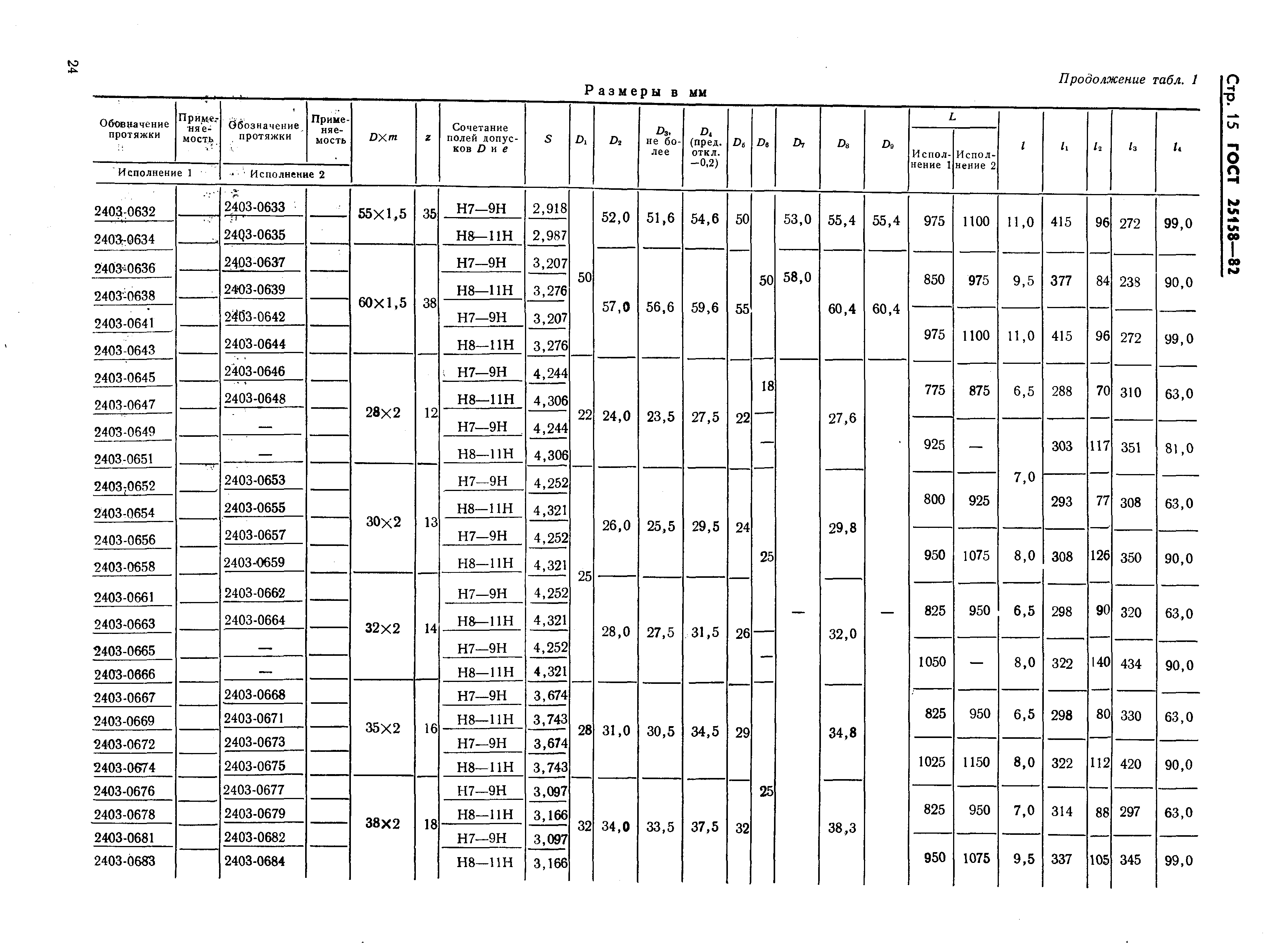 ГОСТ 25158-82