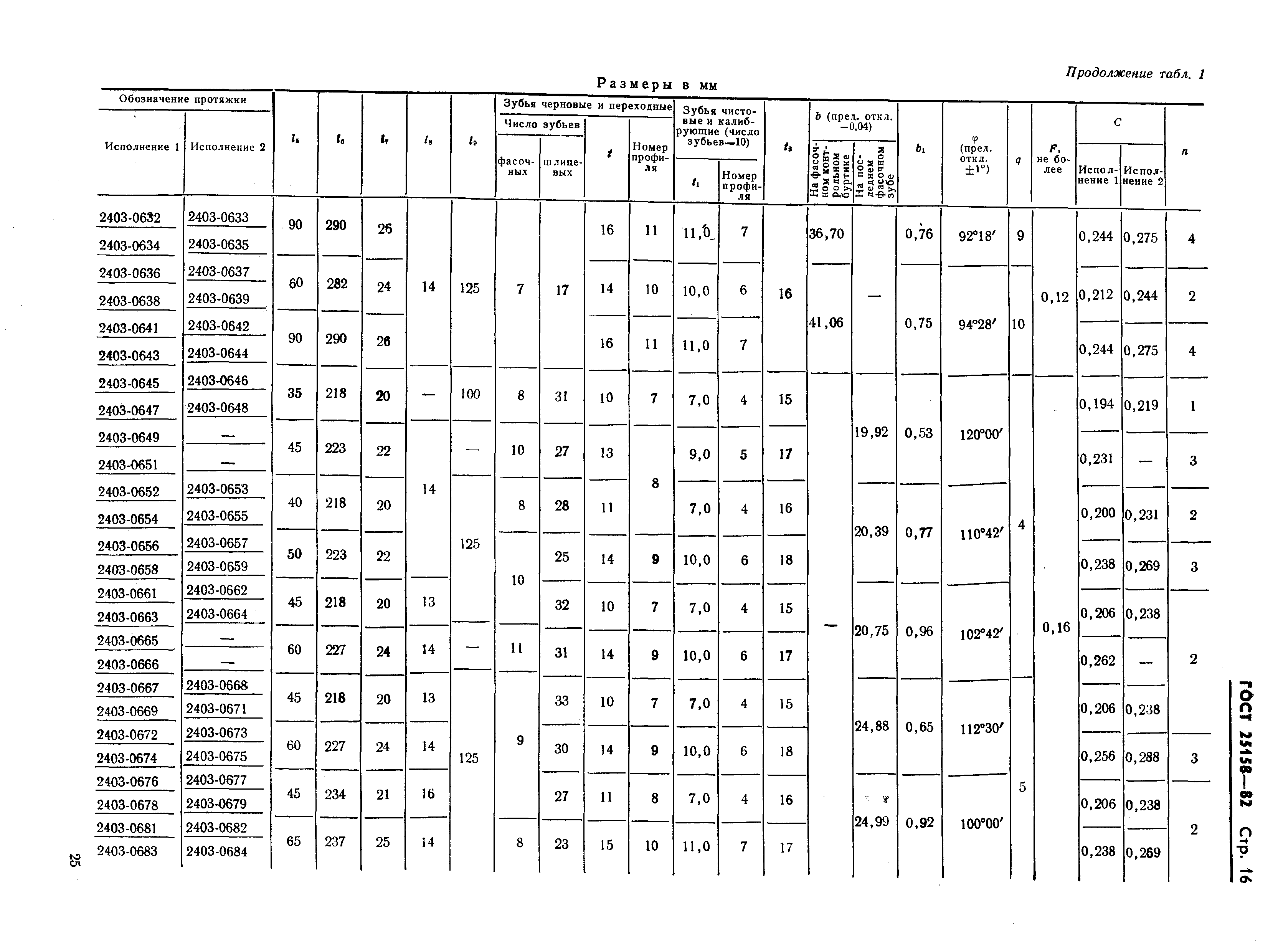 ГОСТ 25158-82