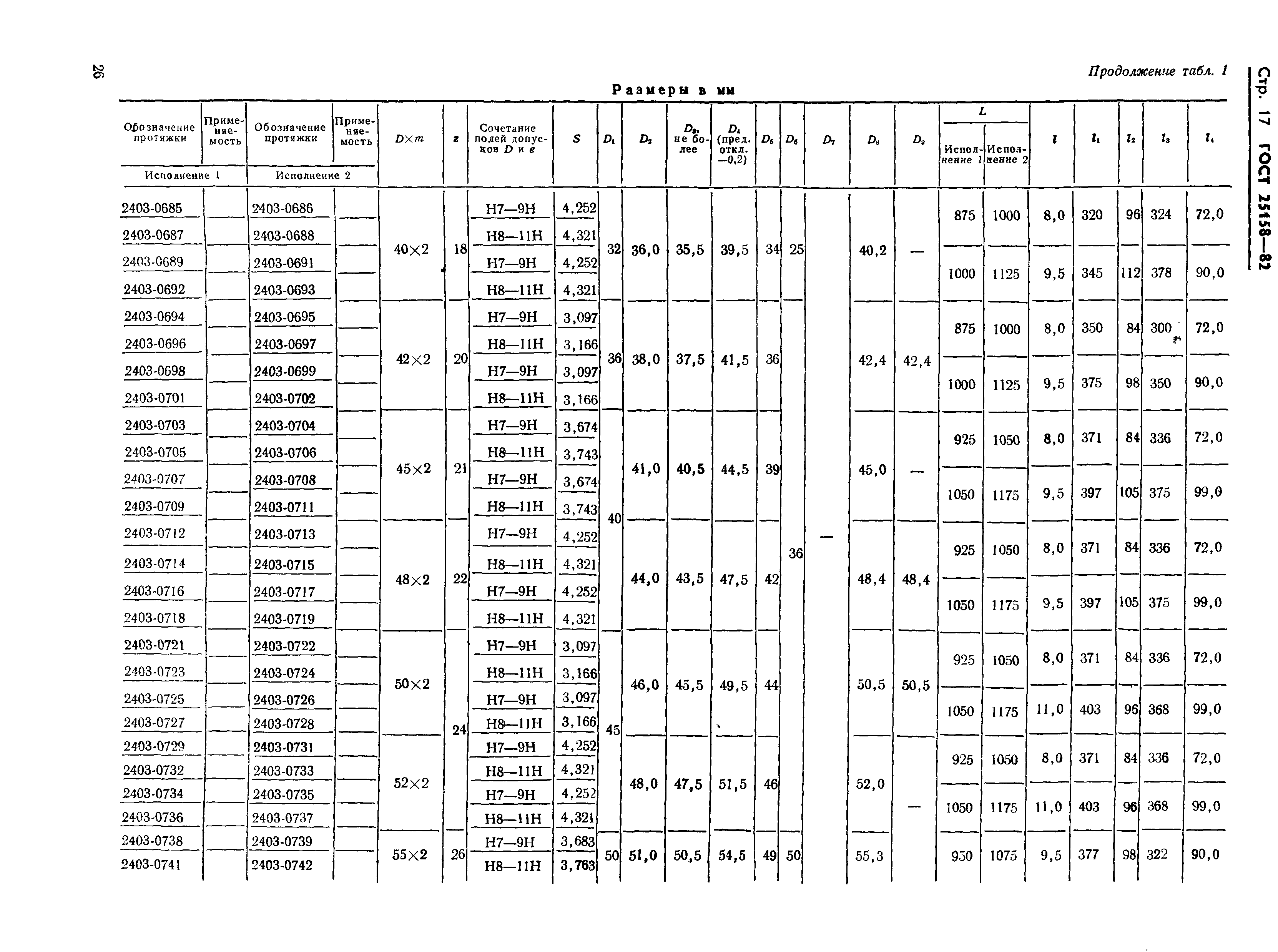 ГОСТ 25158-82