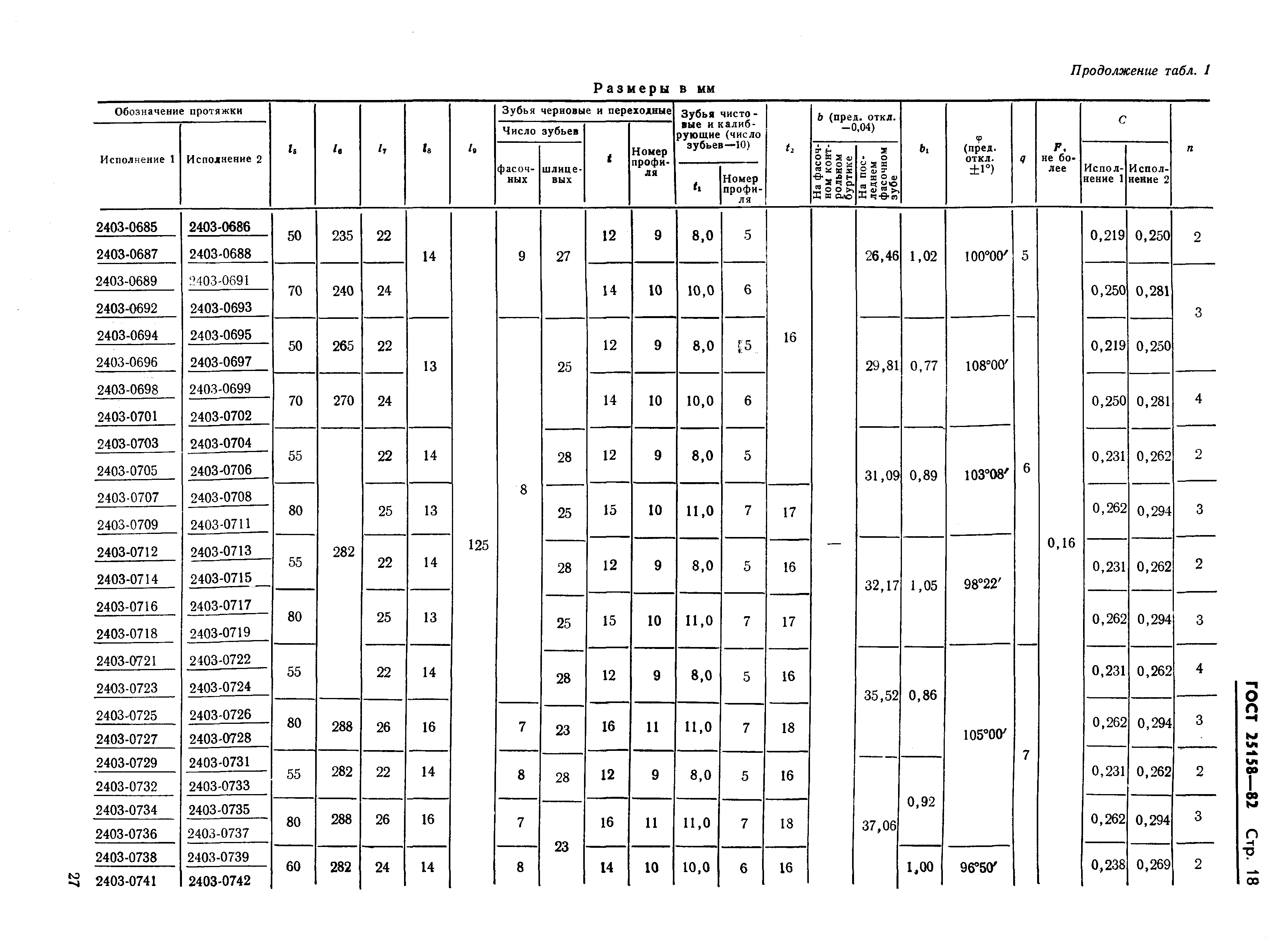 ГОСТ 25158-82