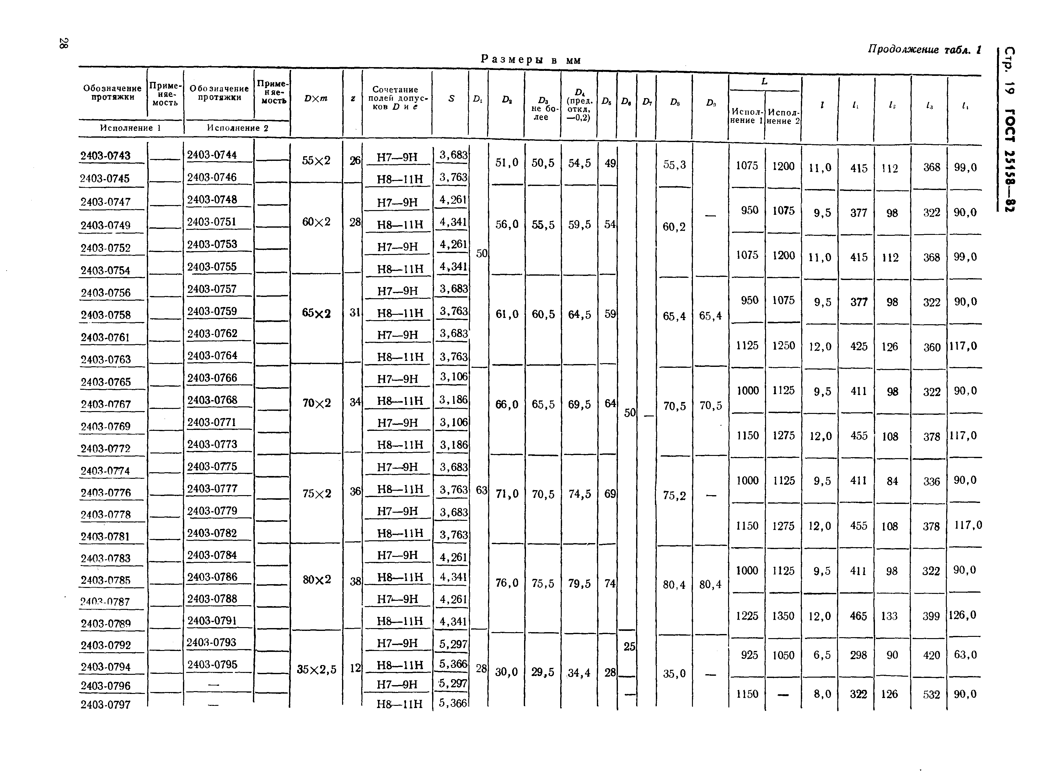 ГОСТ 25158-82