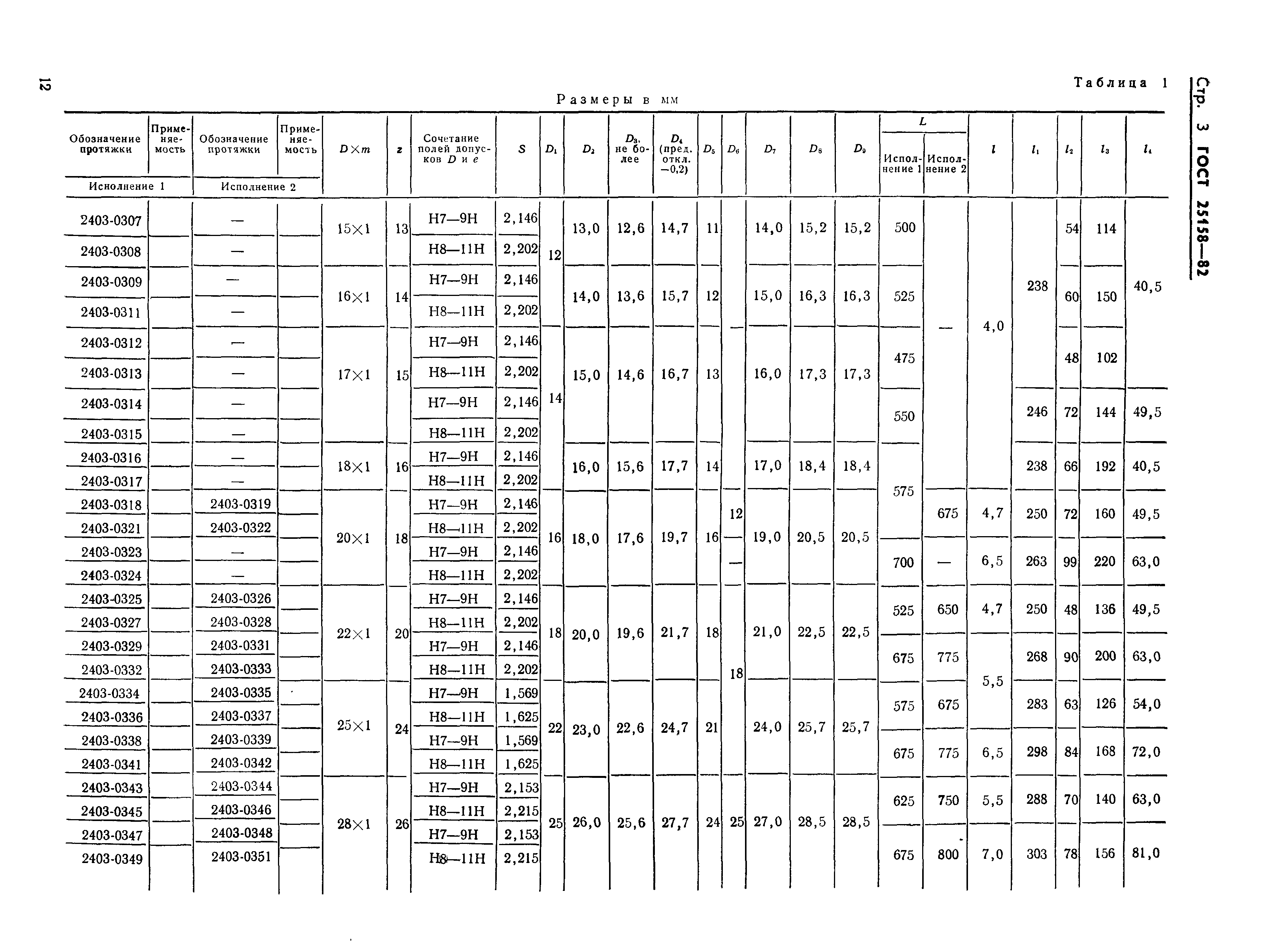 ГОСТ 25158-82