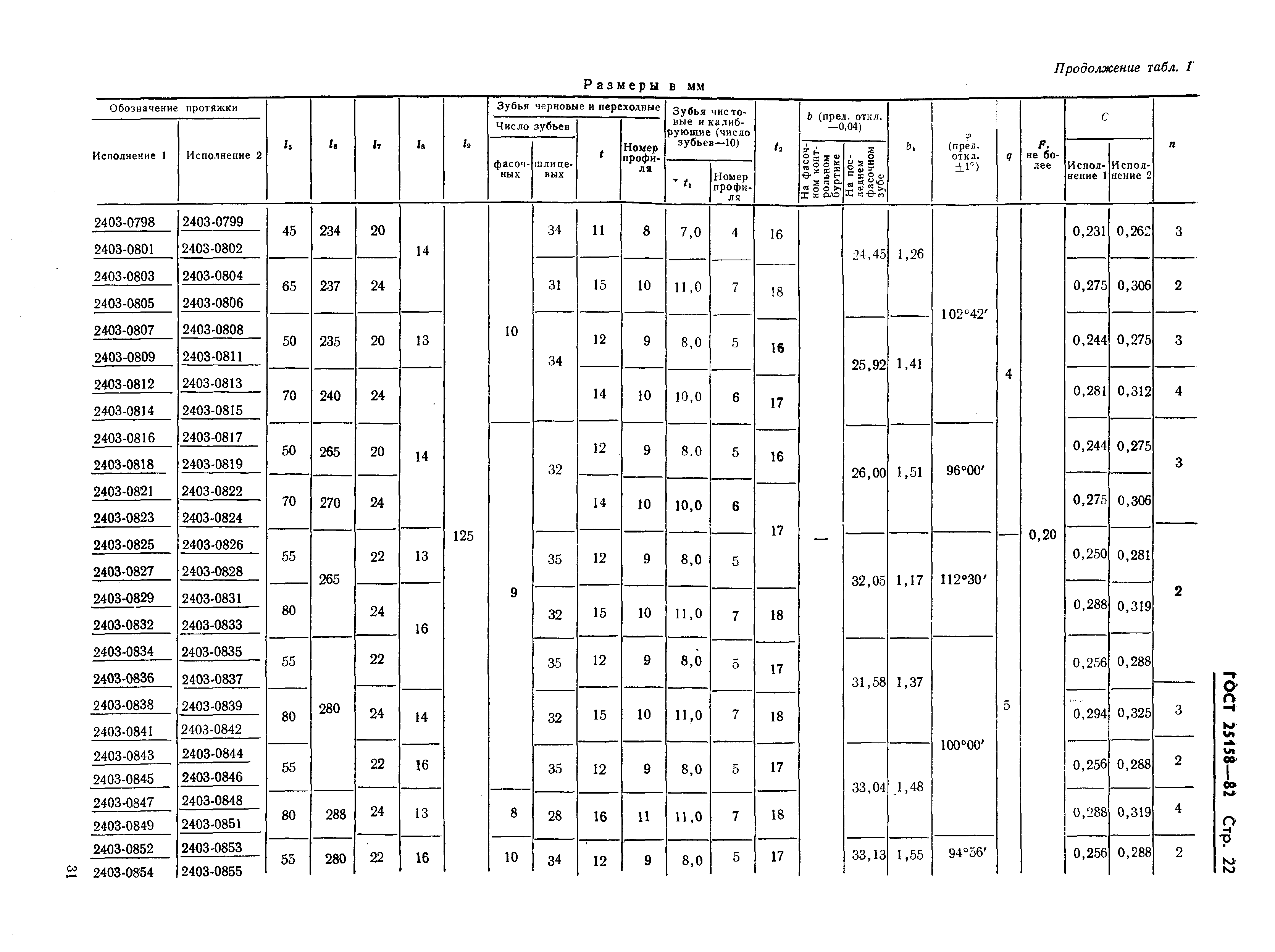 ГОСТ 25158-82