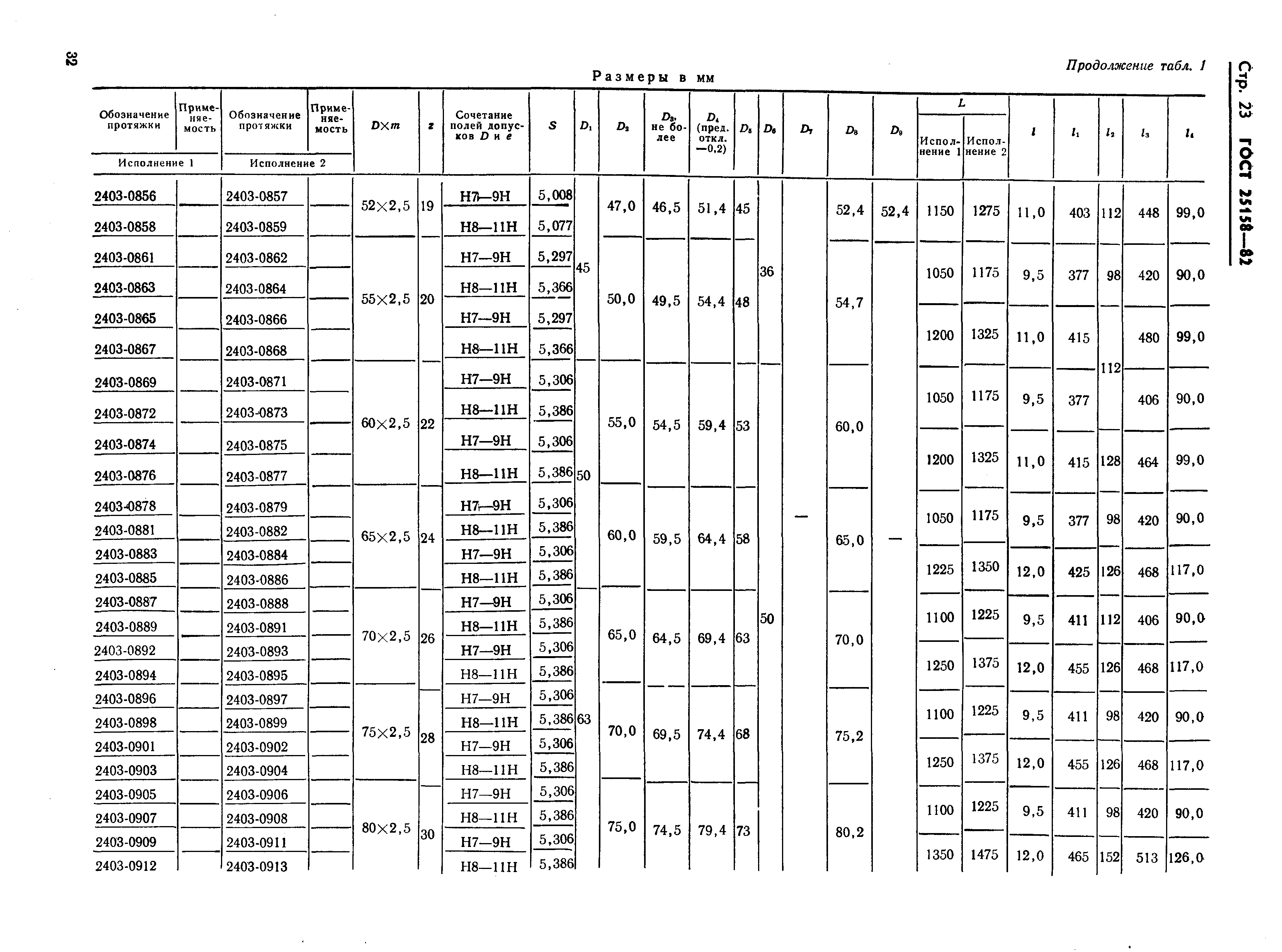 ГОСТ 25158-82