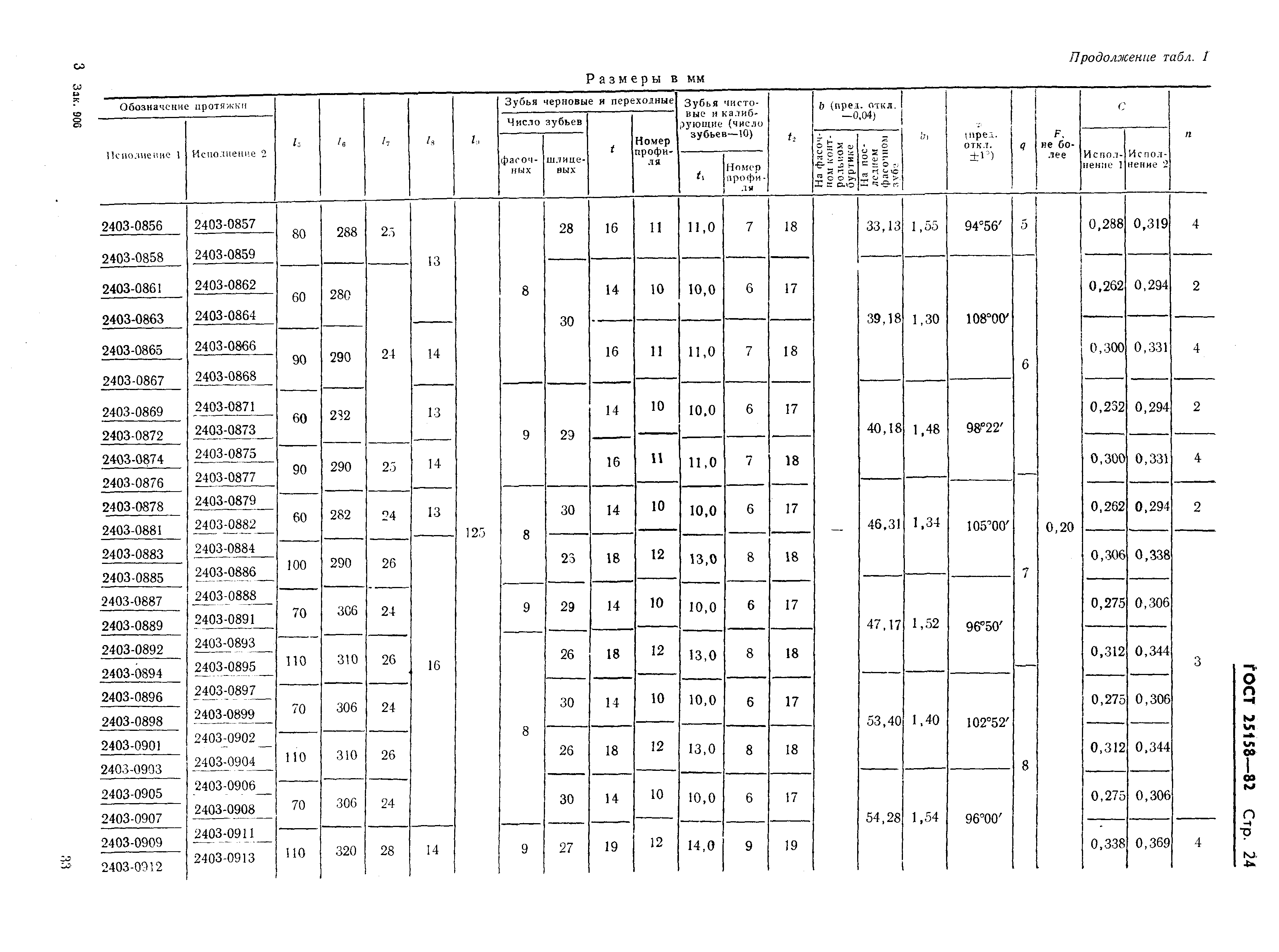 ГОСТ 25158-82