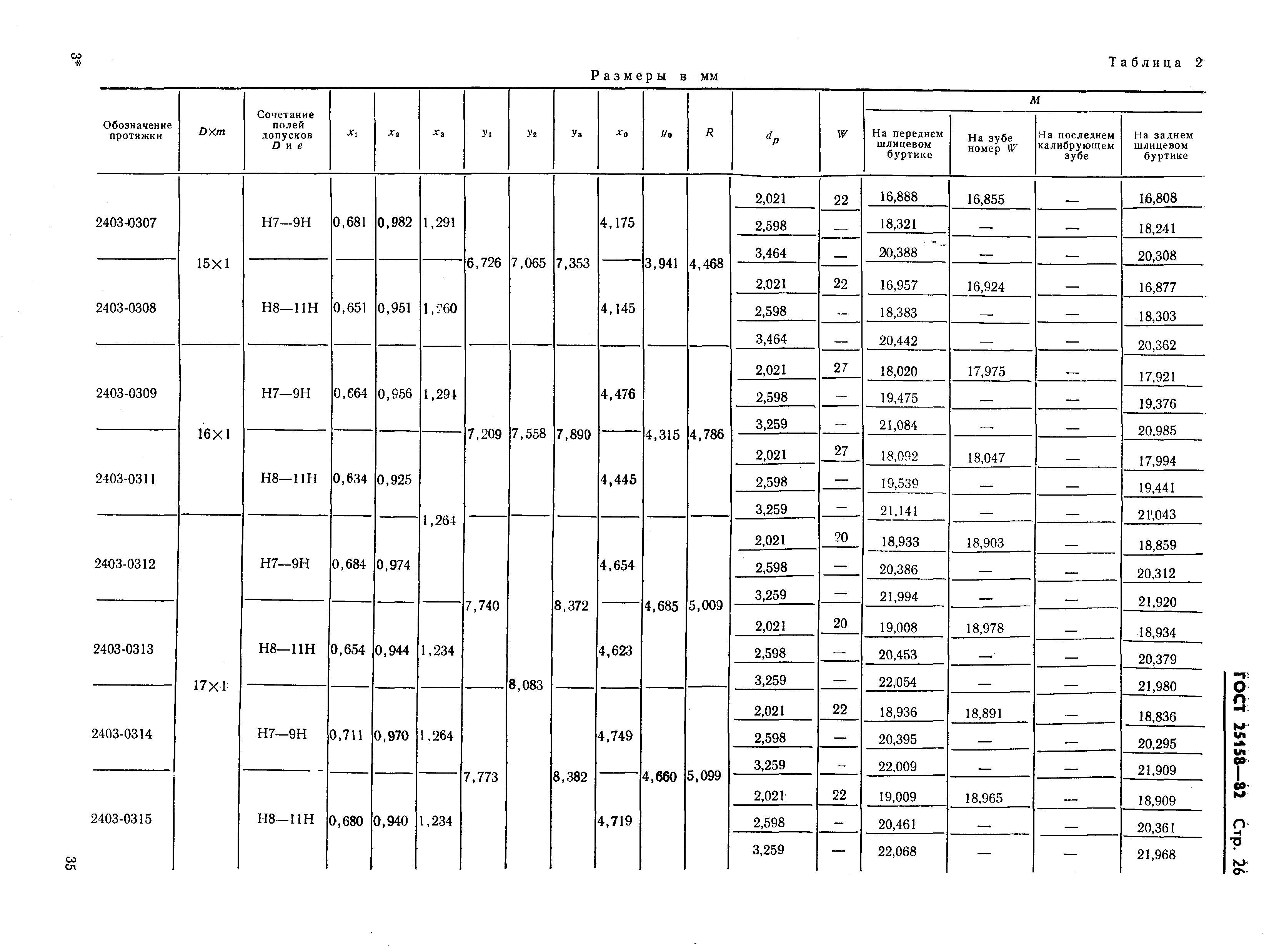 ГОСТ 25158-82