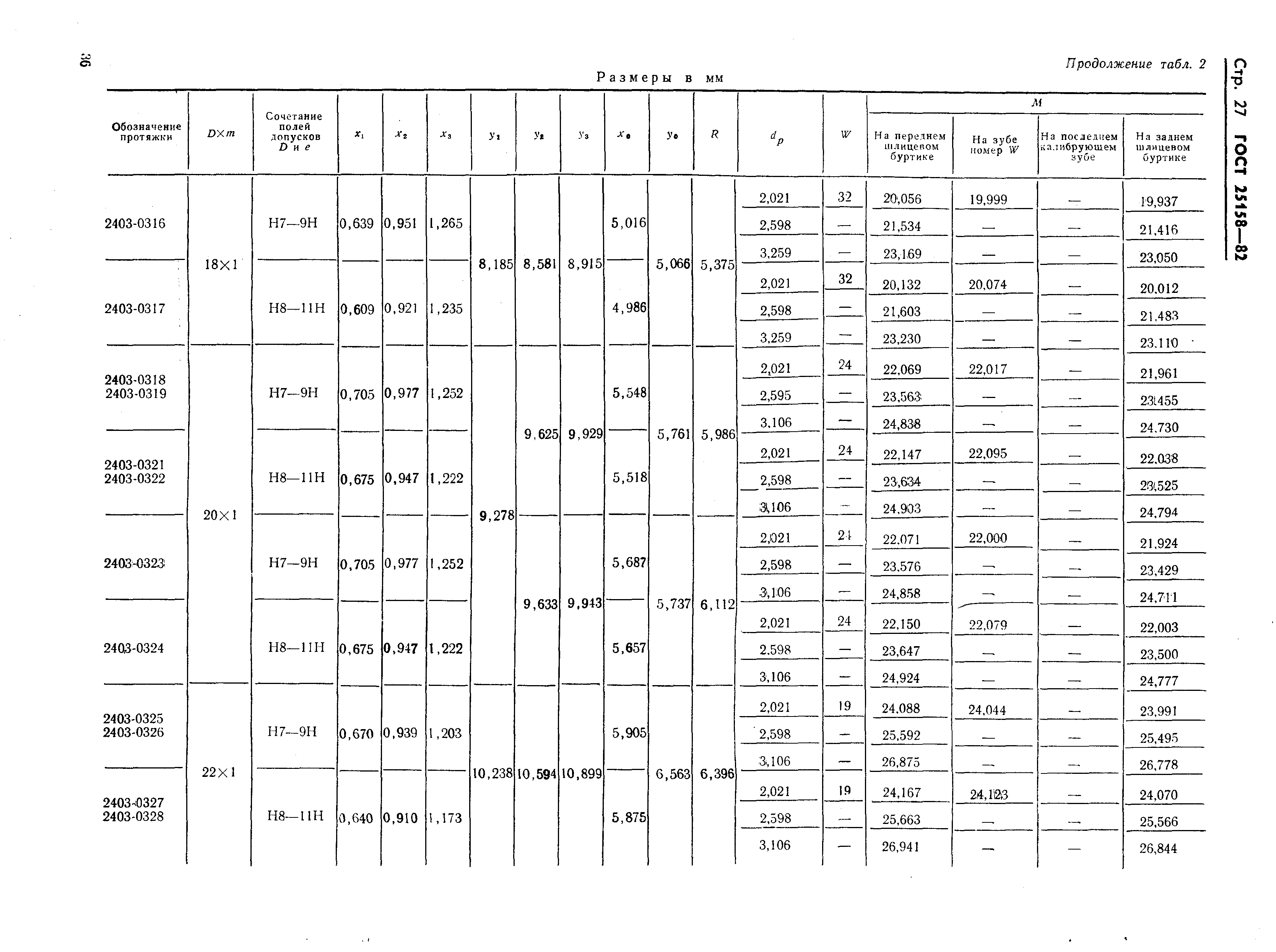 ГОСТ 25158-82