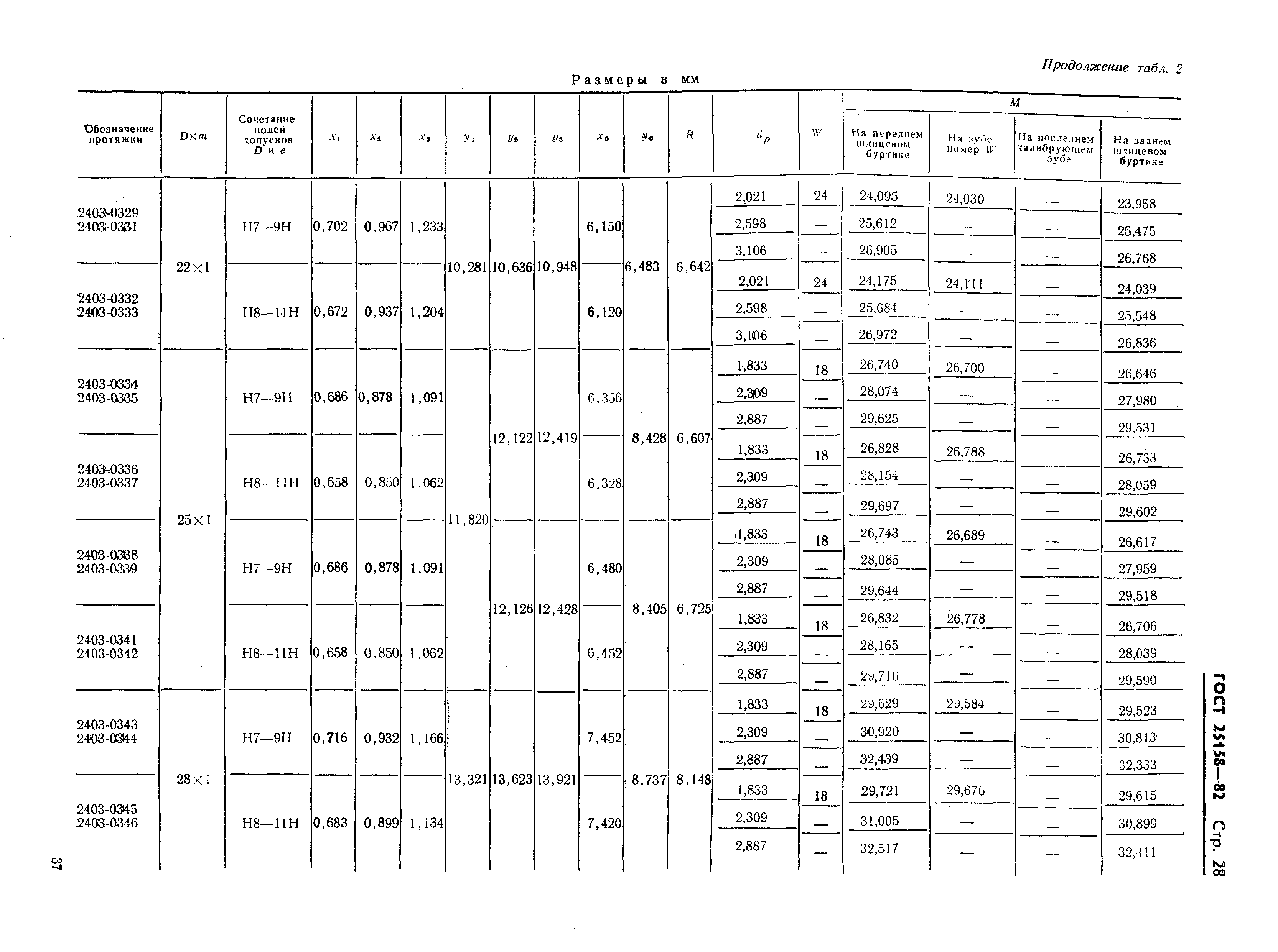 ГОСТ 25158-82