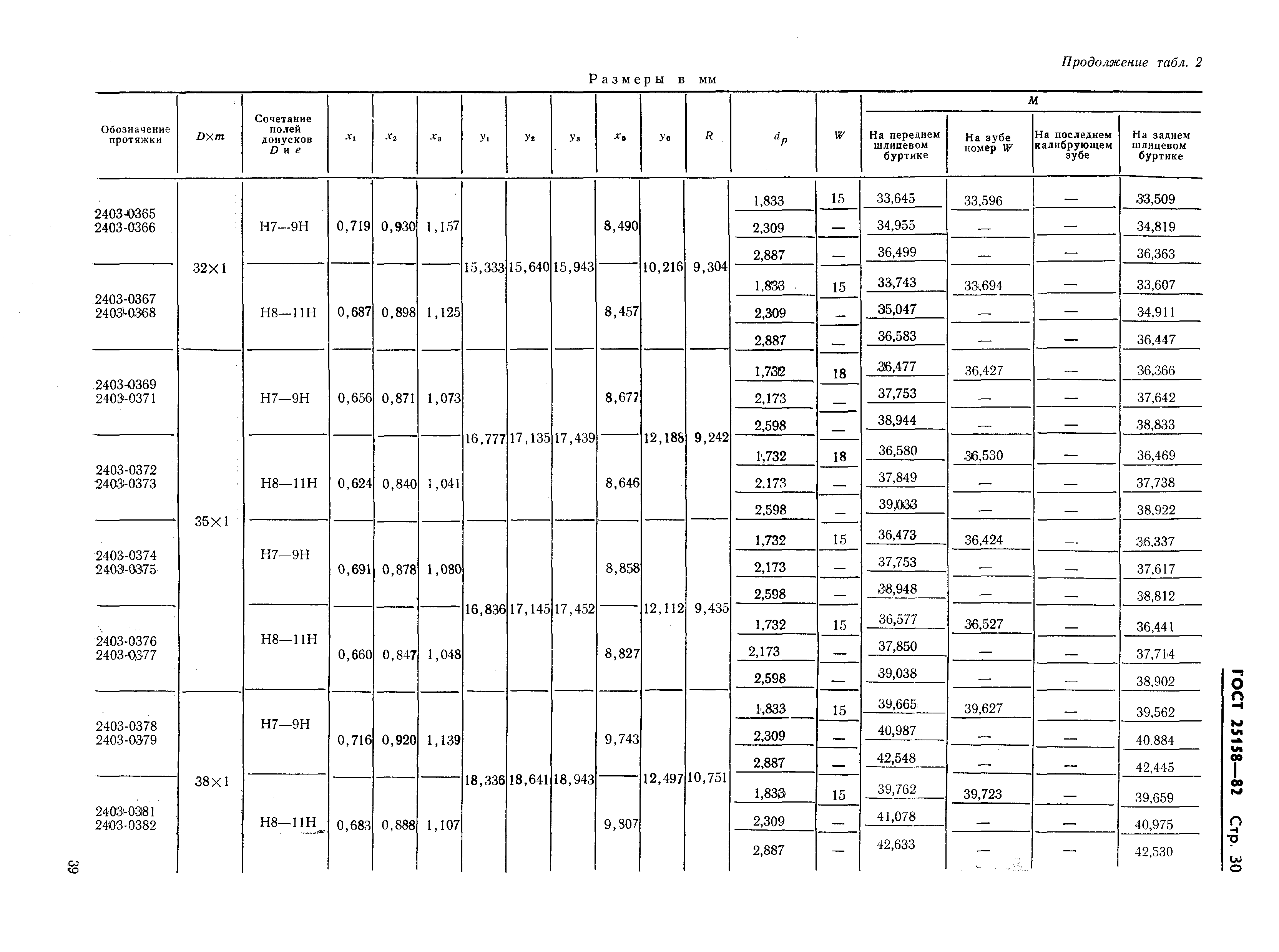 ГОСТ 25158-82