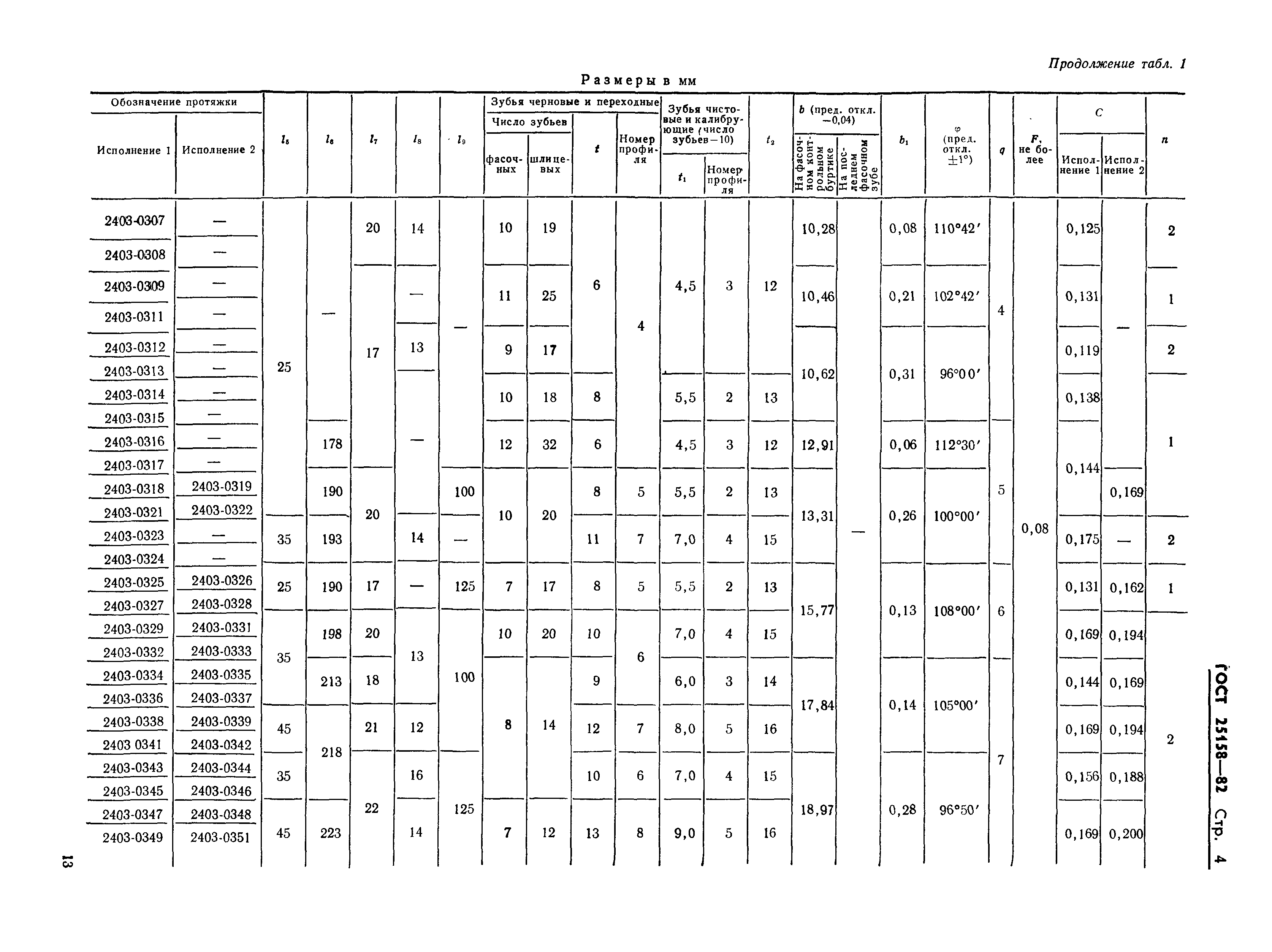 ГОСТ 25158-82