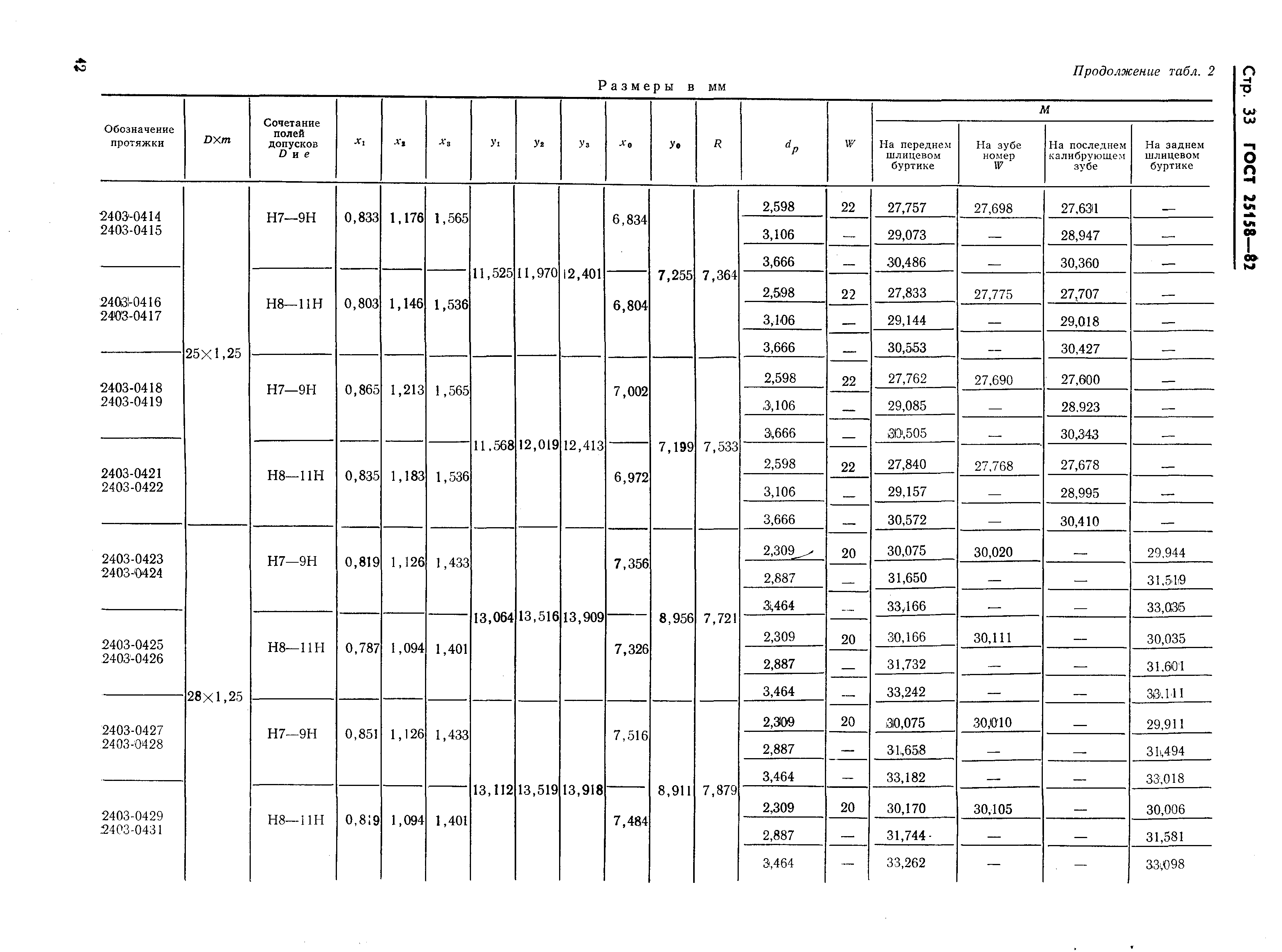 ГОСТ 25158-82