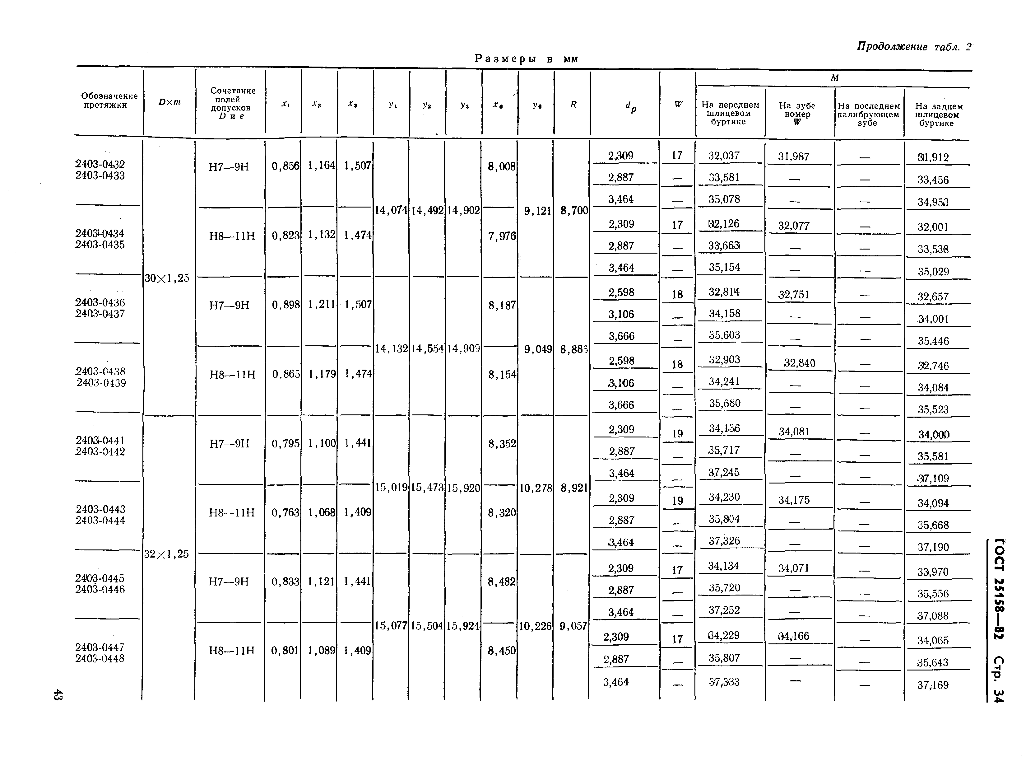 ГОСТ 25158-82