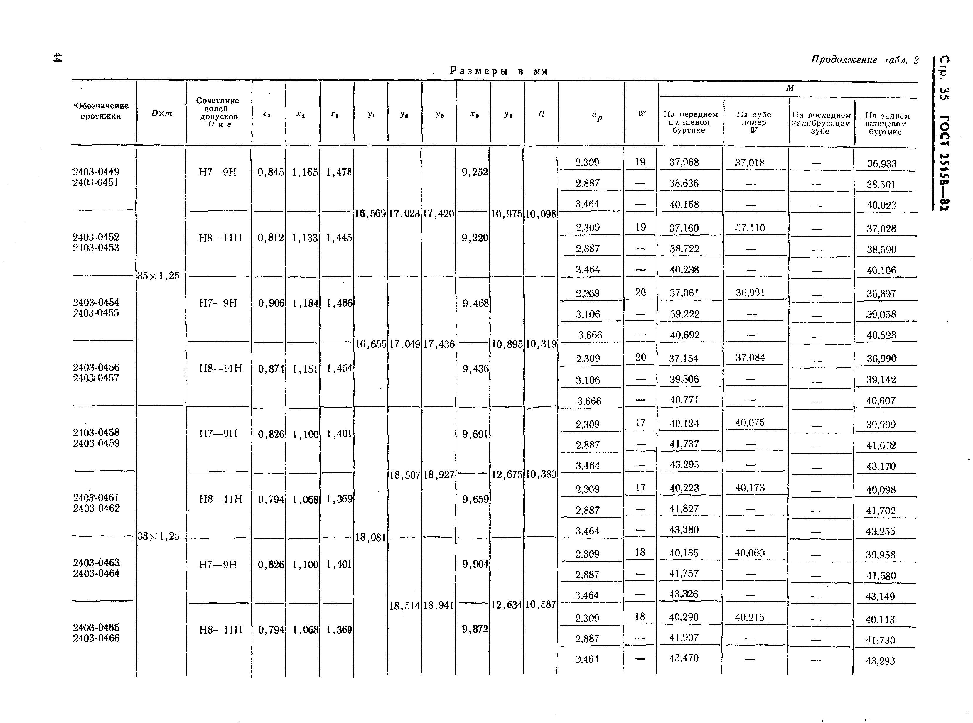 ГОСТ 25158-82