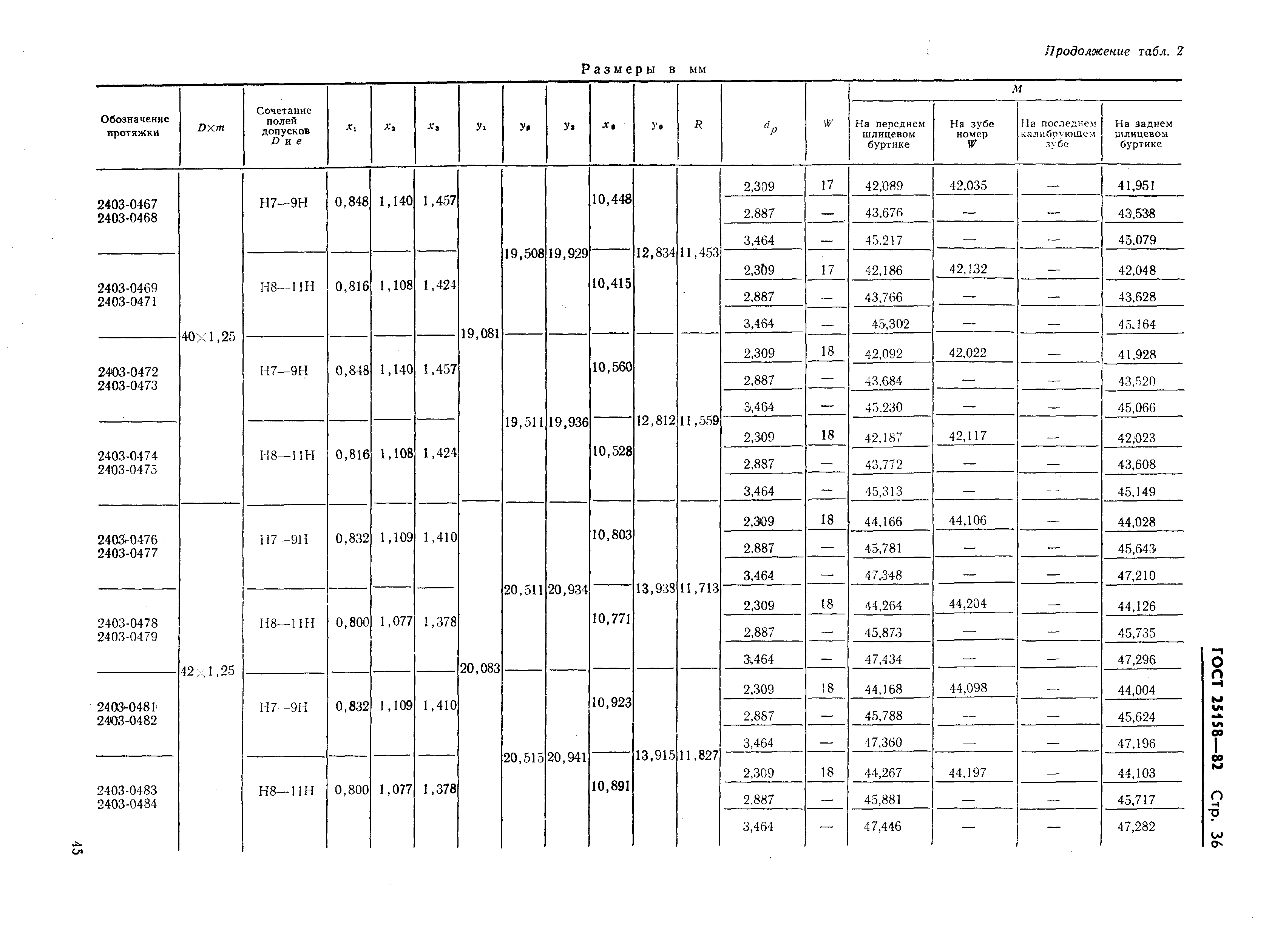 ГОСТ 25158-82