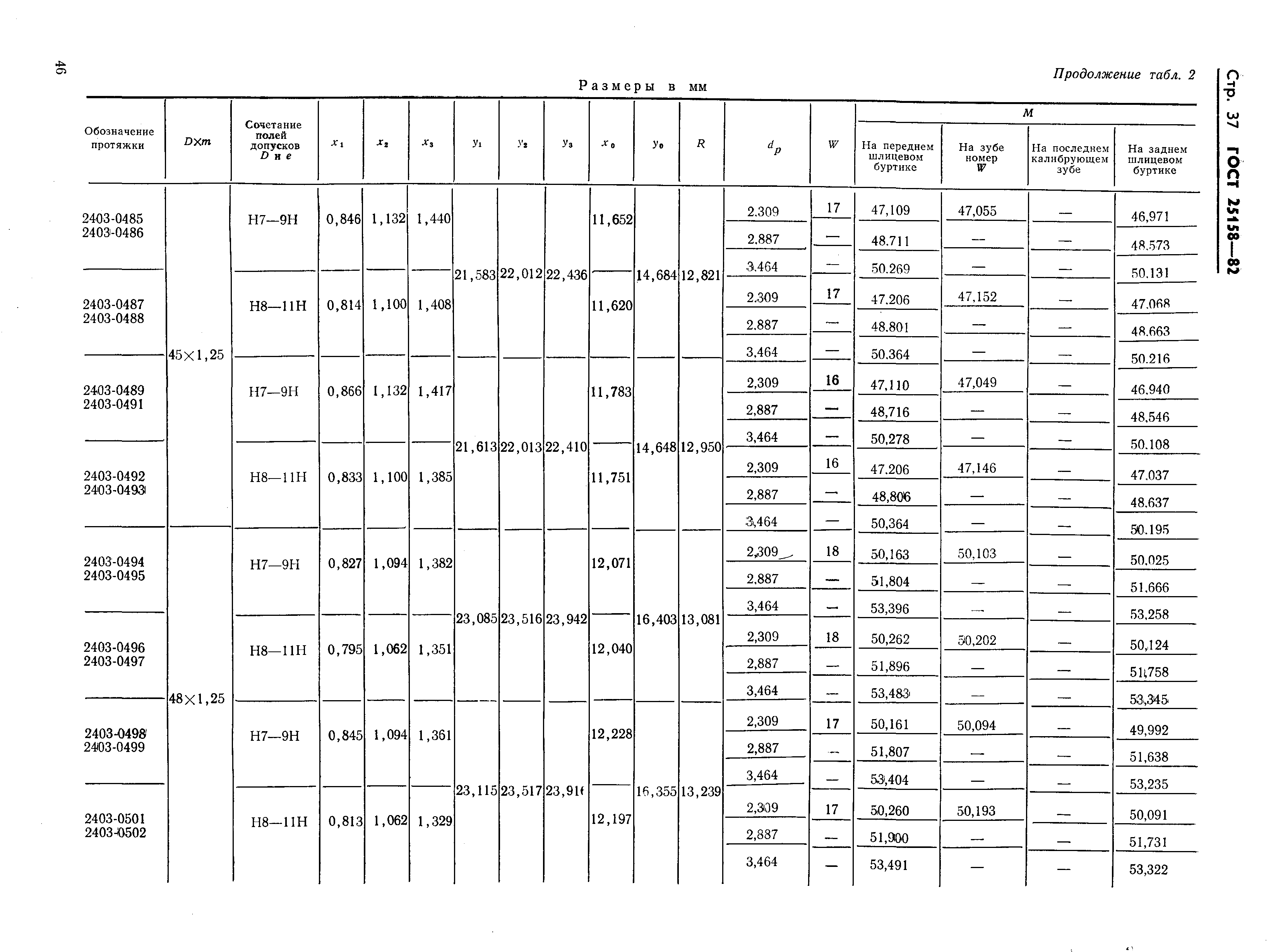 ГОСТ 25158-82