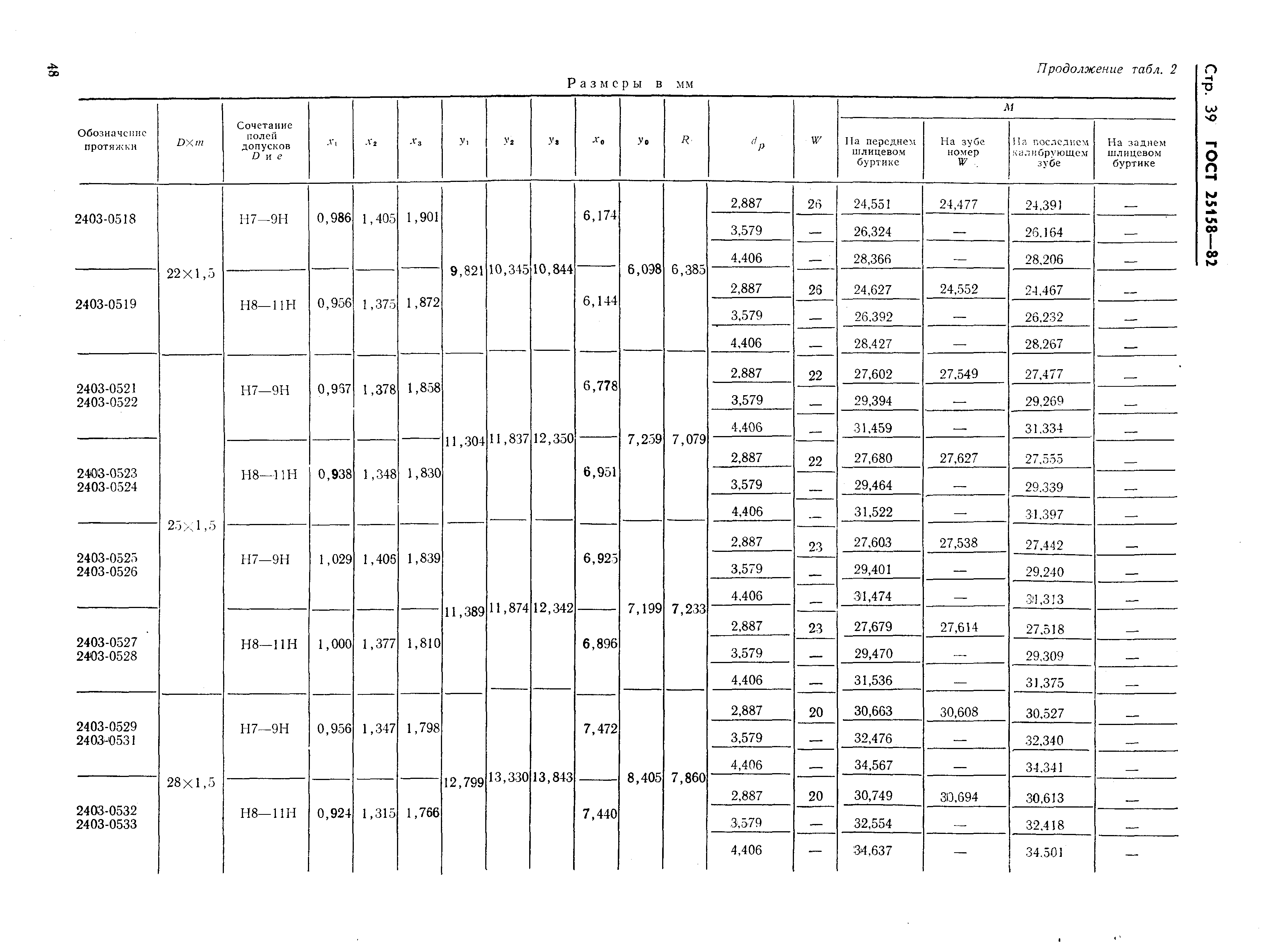 ГОСТ 25158-82