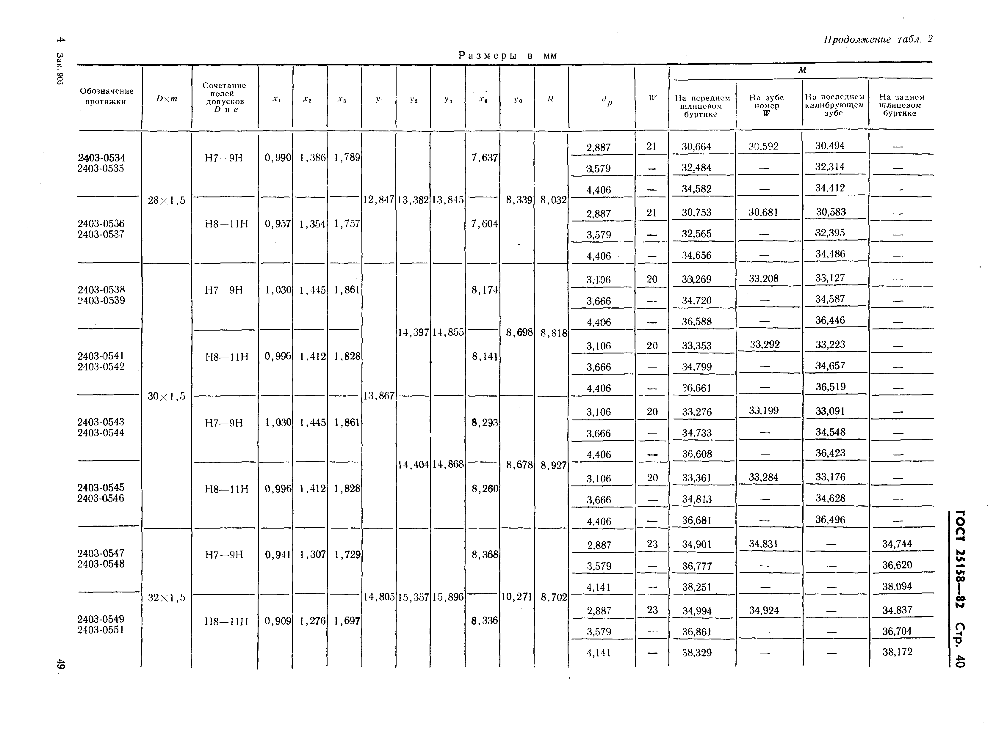 ГОСТ 25158-82