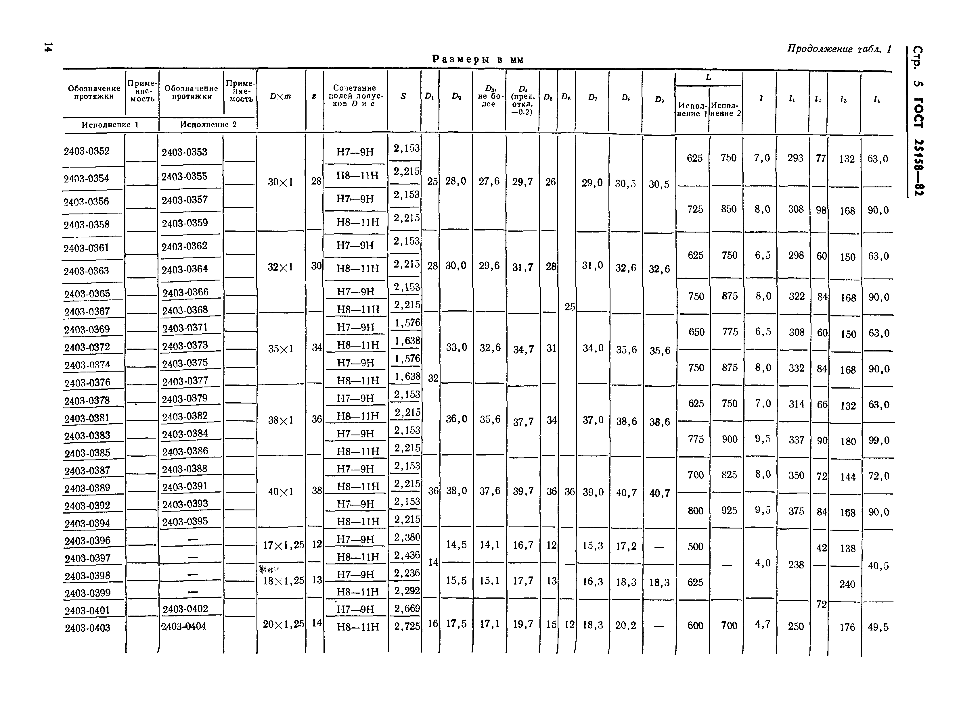 ГОСТ 25158-82