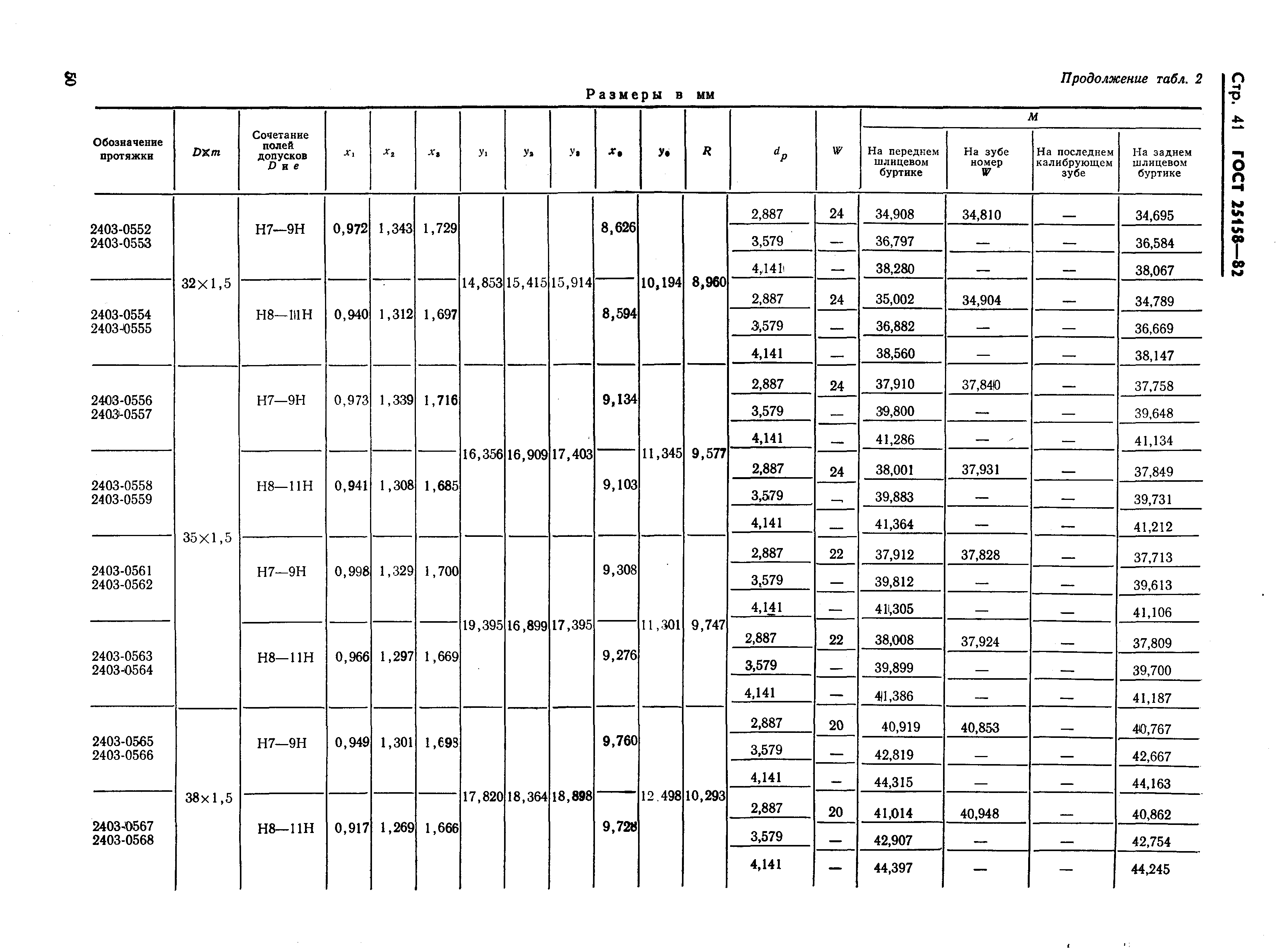 ГОСТ 25158-82