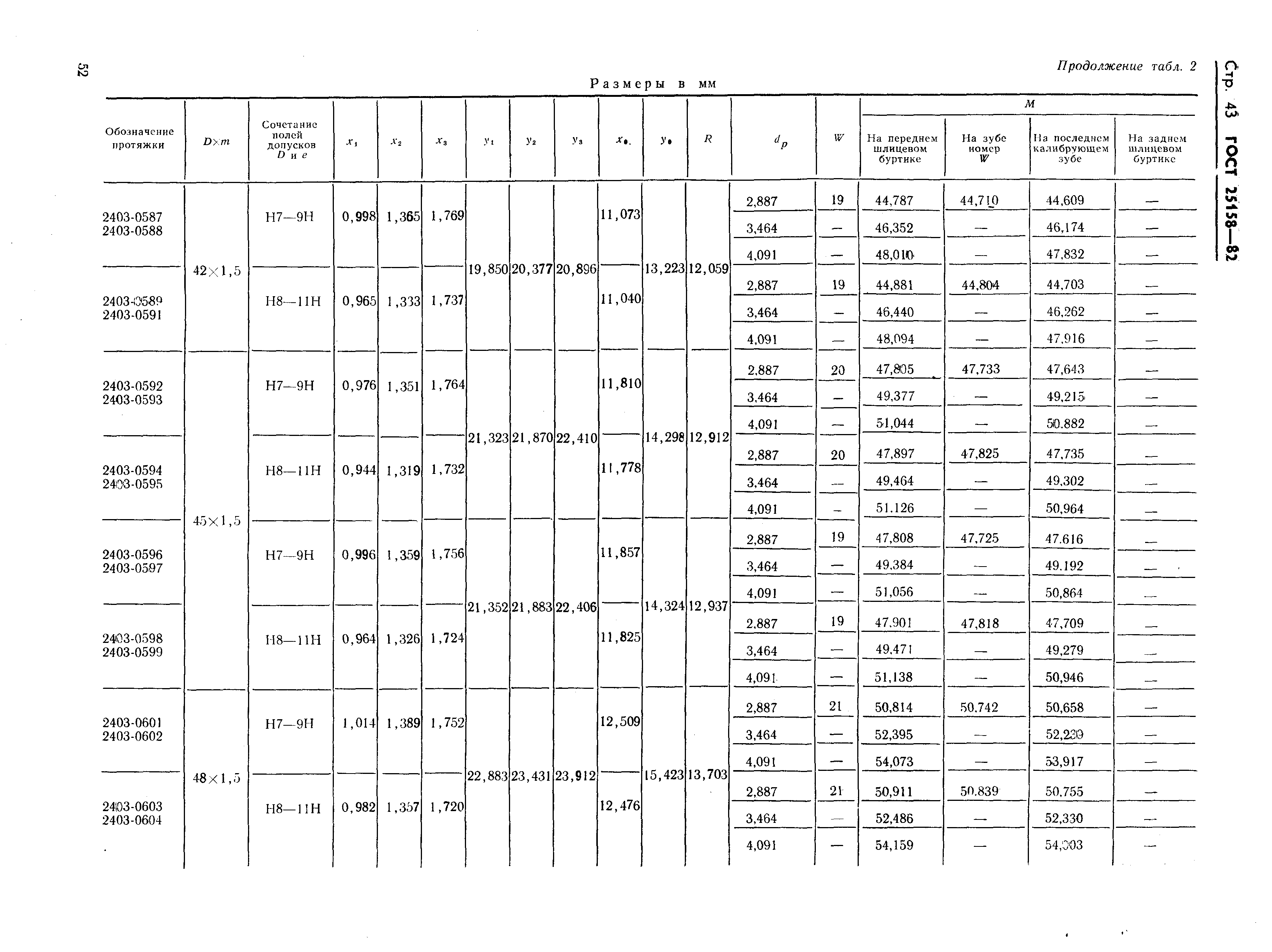 ГОСТ 25158-82