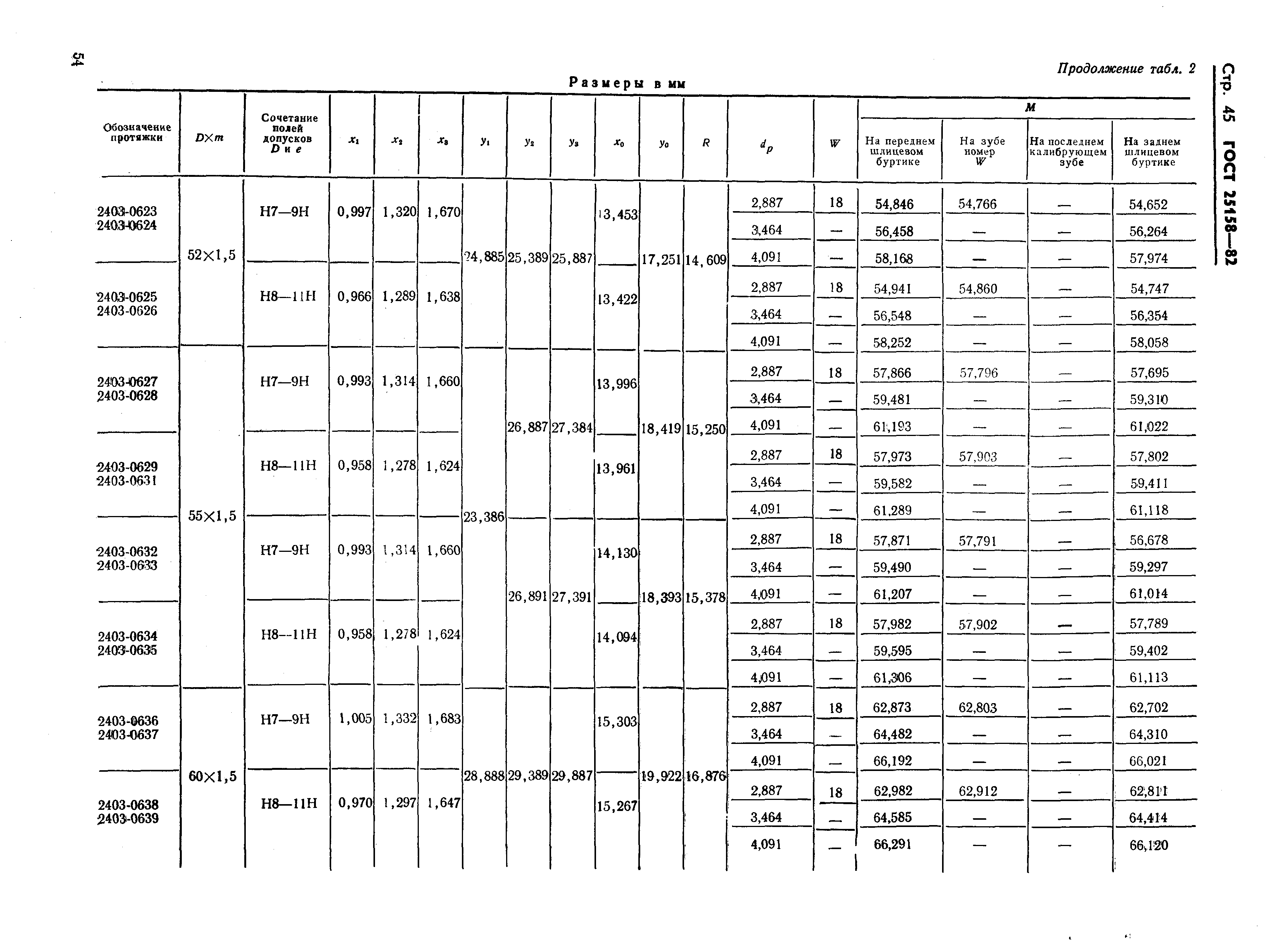 ГОСТ 25158-82