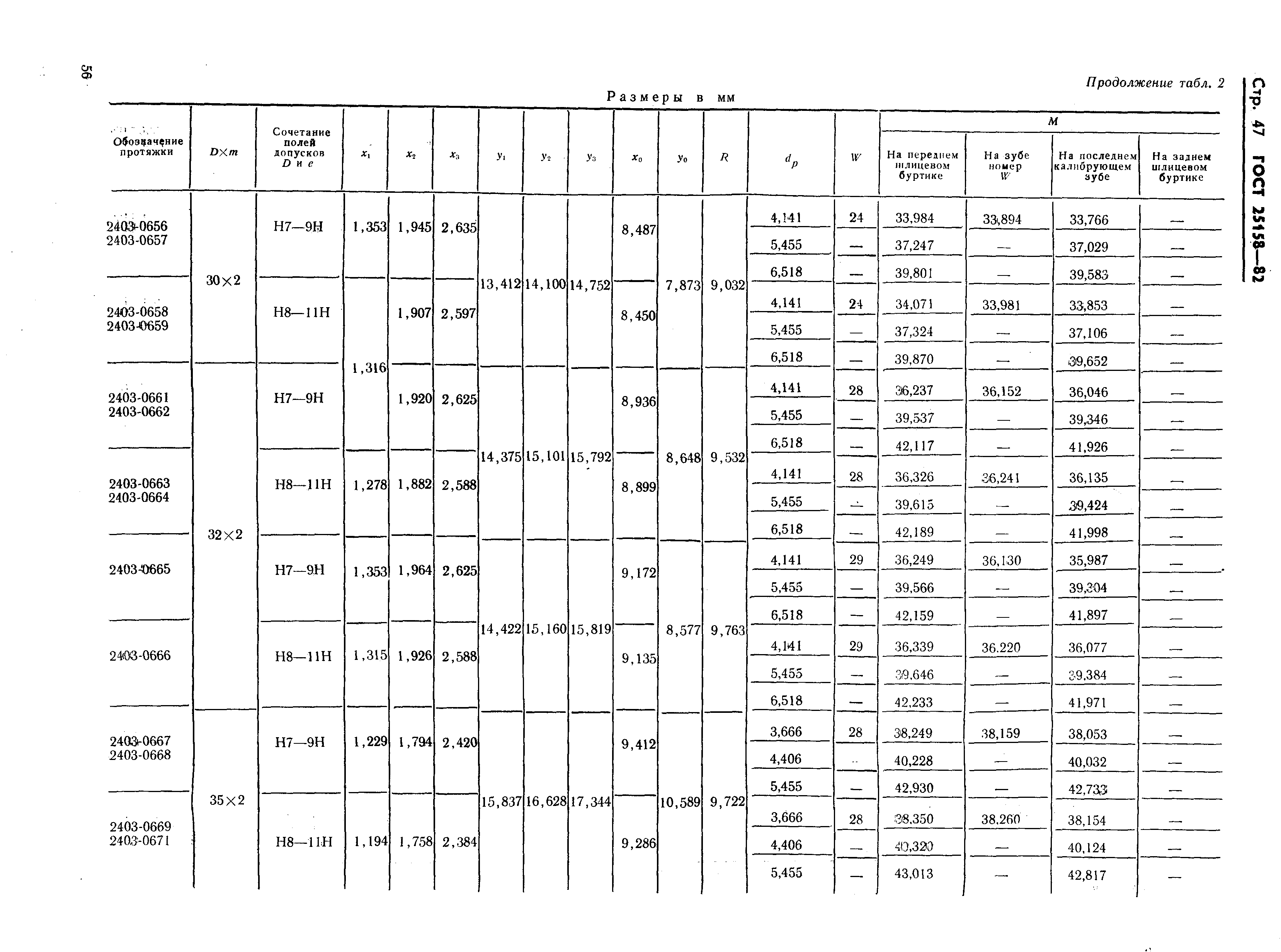 ГОСТ 25158-82