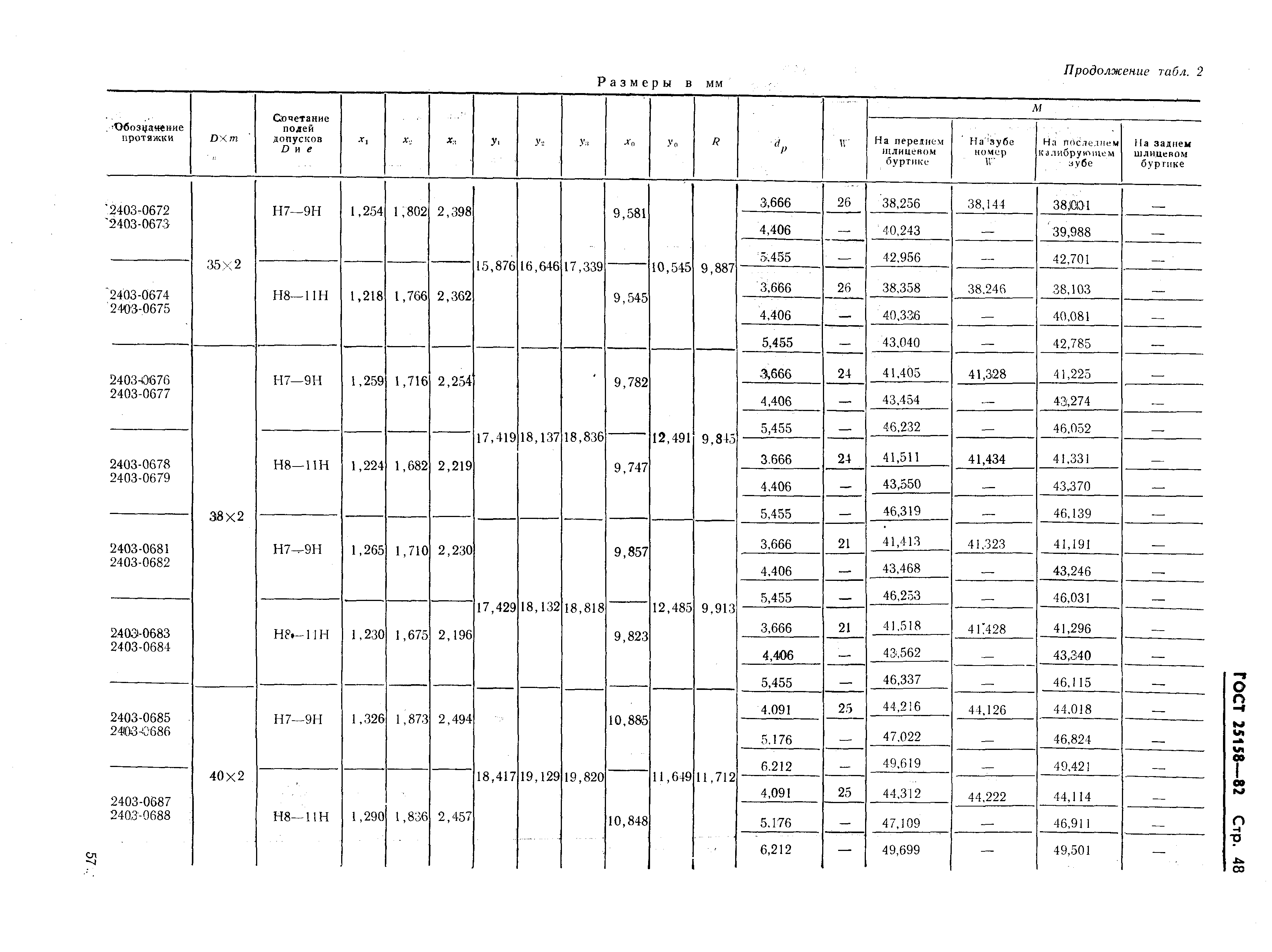 ГОСТ 25158-82