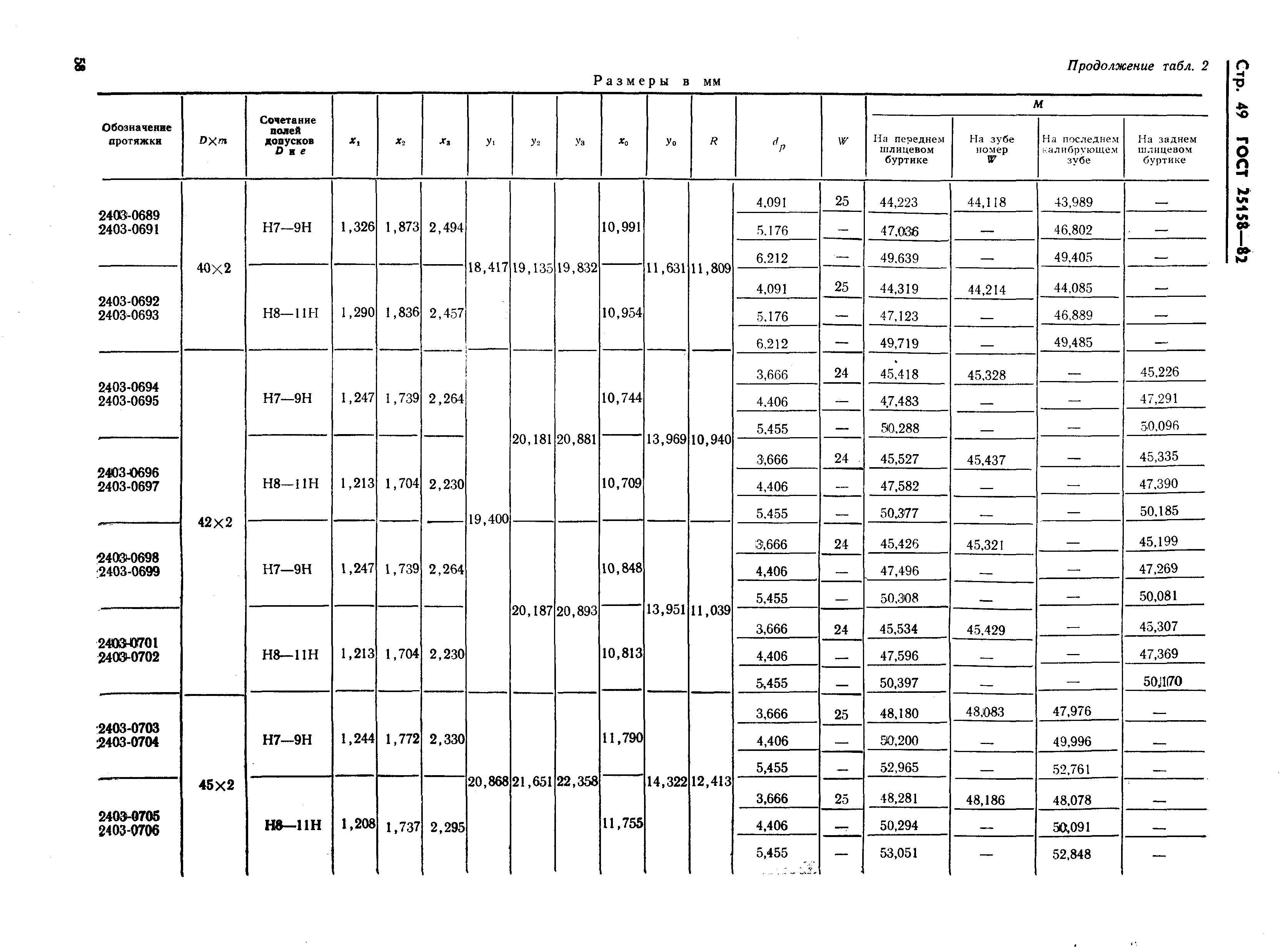 ГОСТ 25158-82