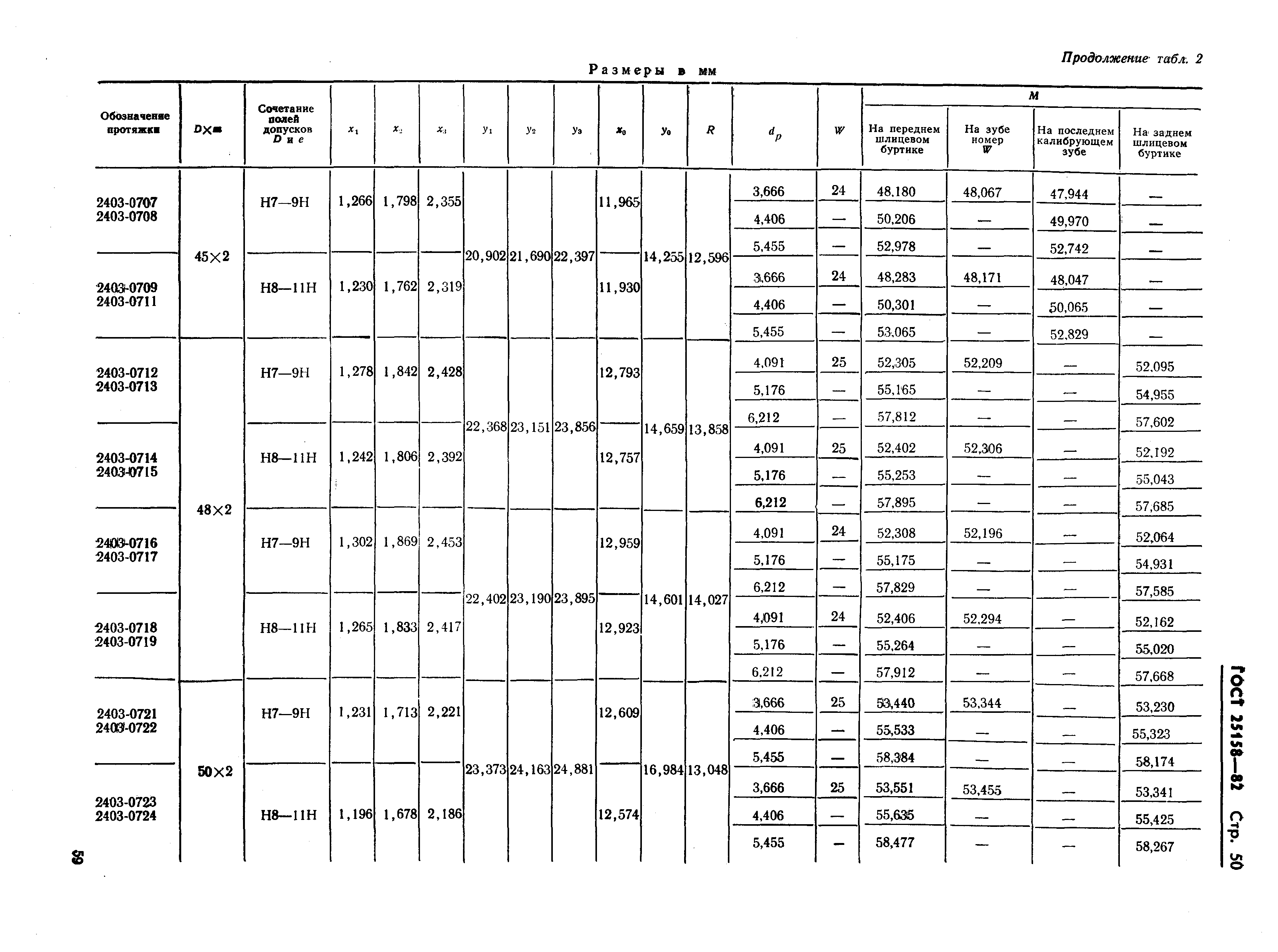 ГОСТ 25158-82