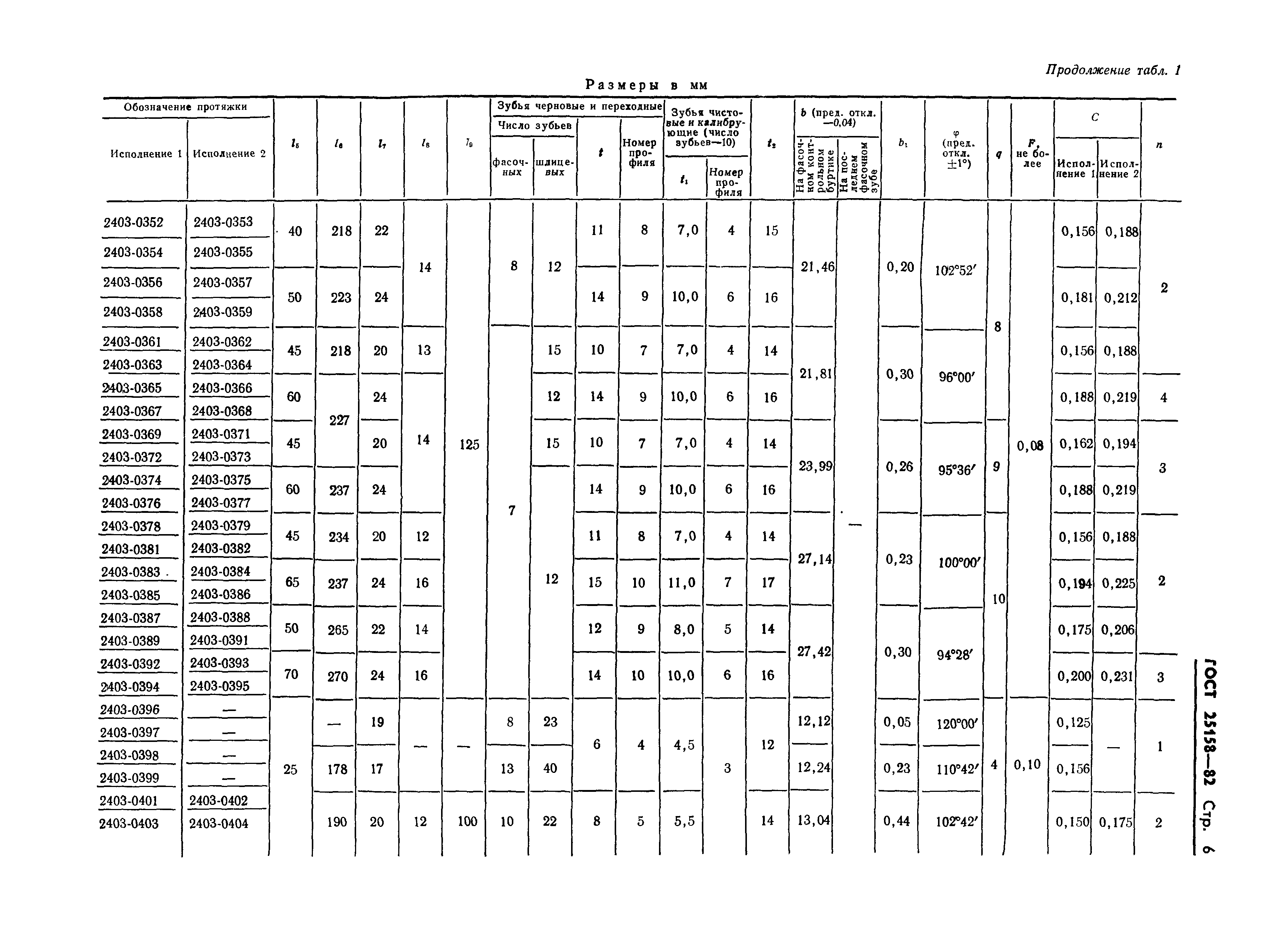 ГОСТ 25158-82