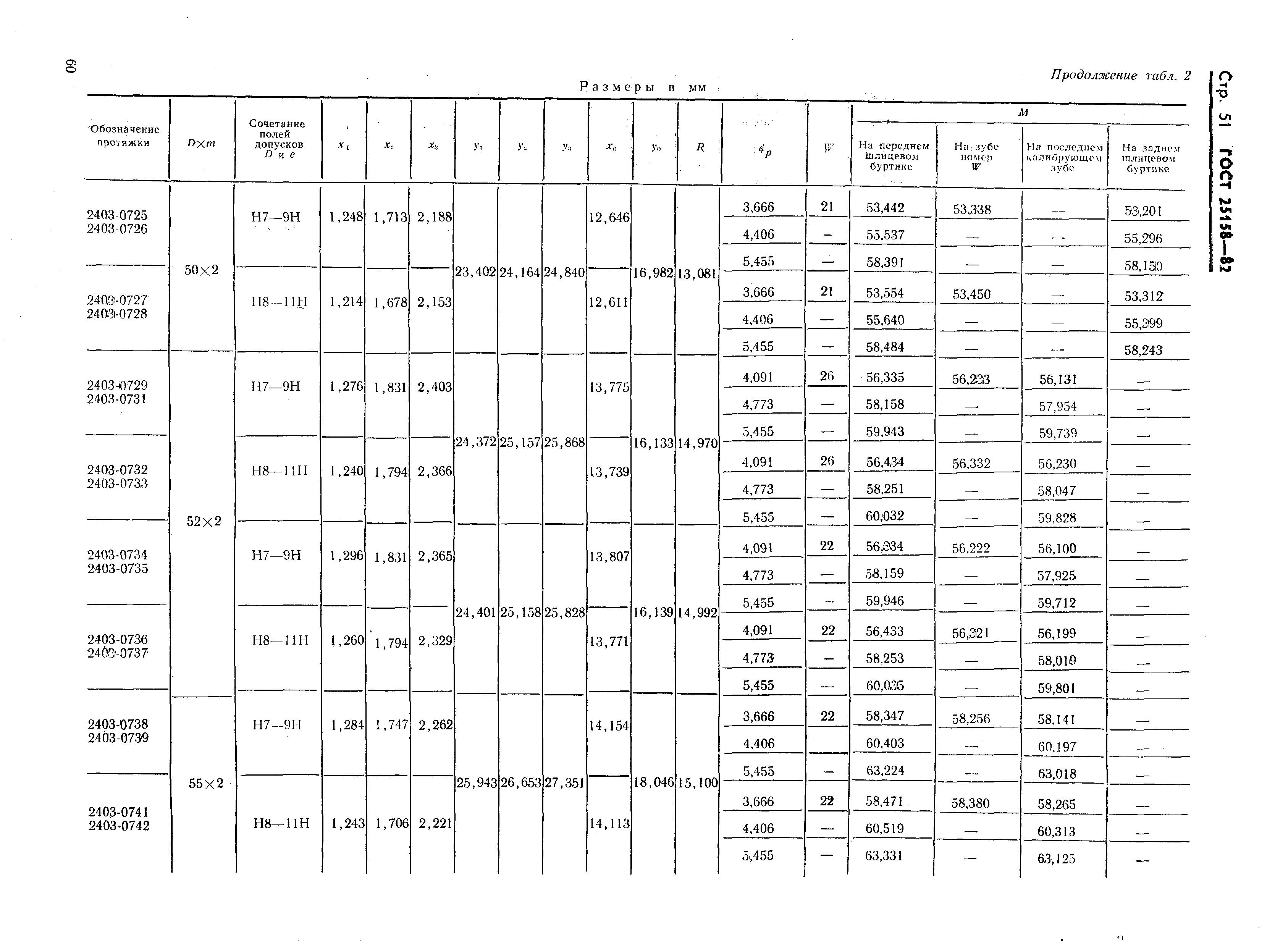 ГОСТ 25158-82