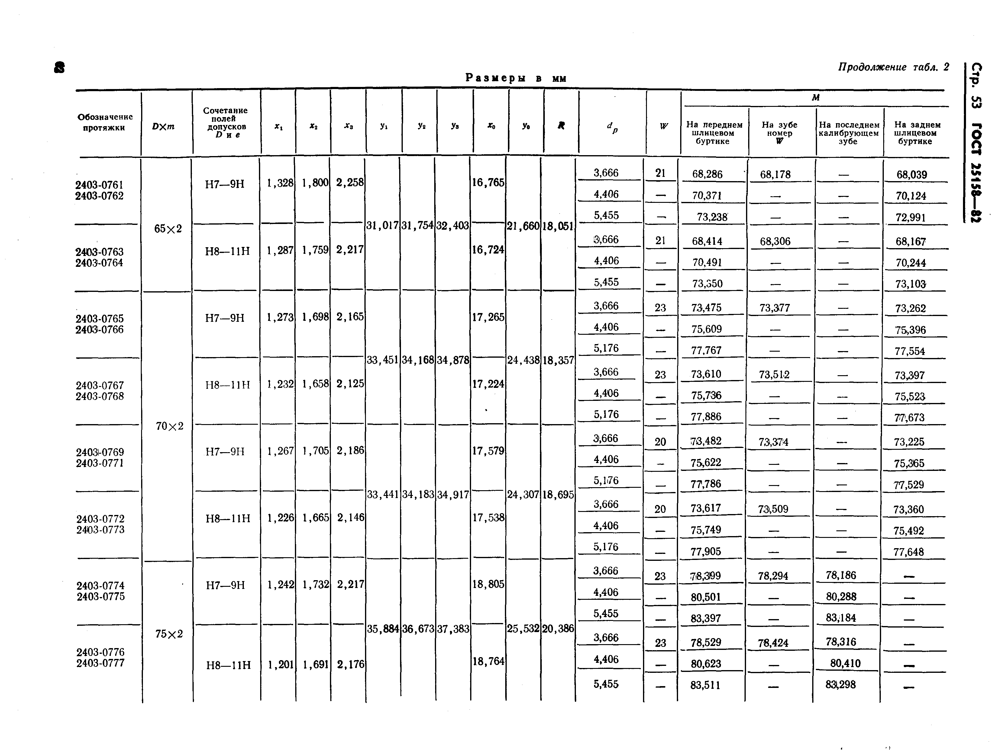 ГОСТ 25158-82