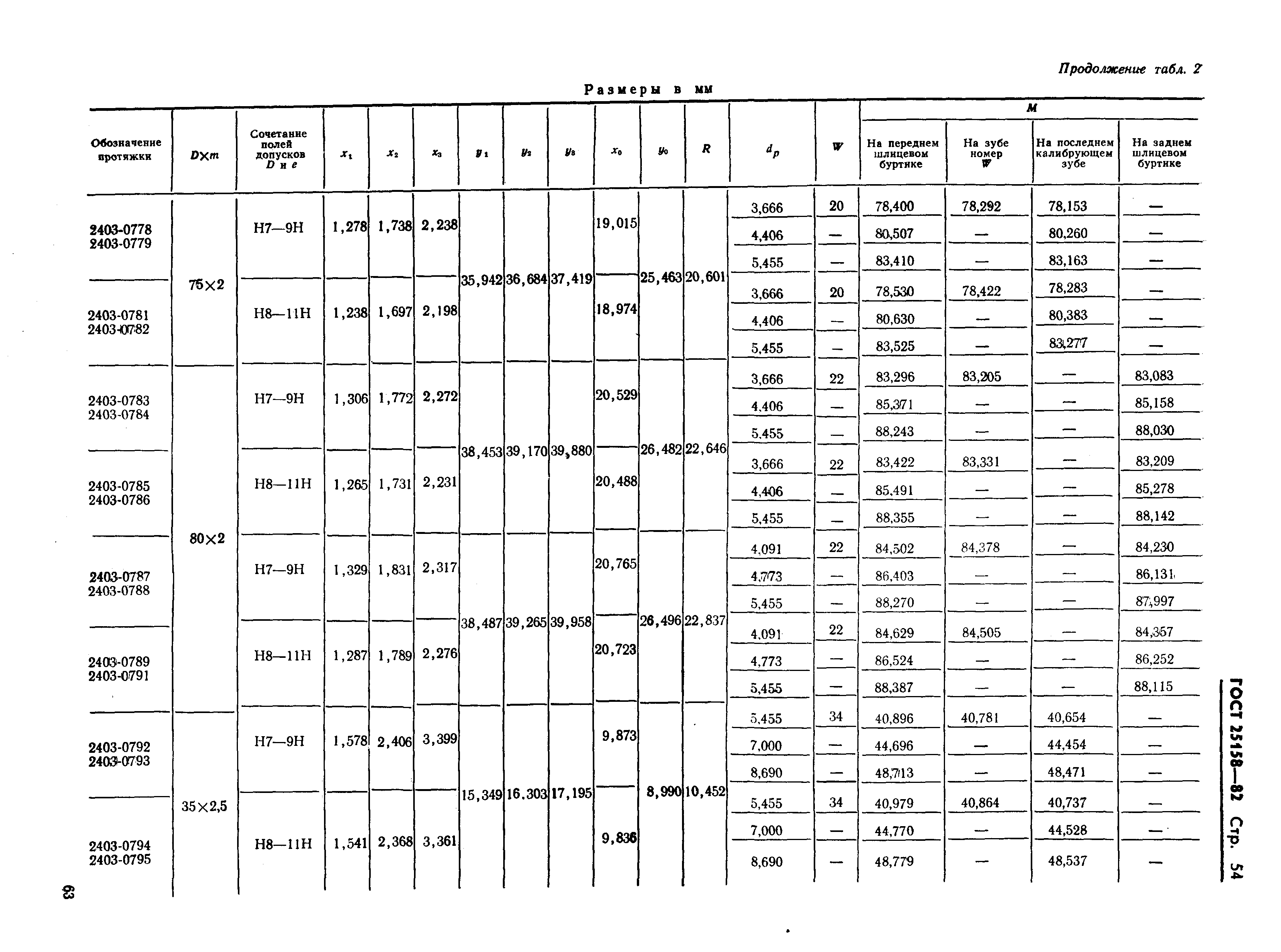 ГОСТ 25158-82