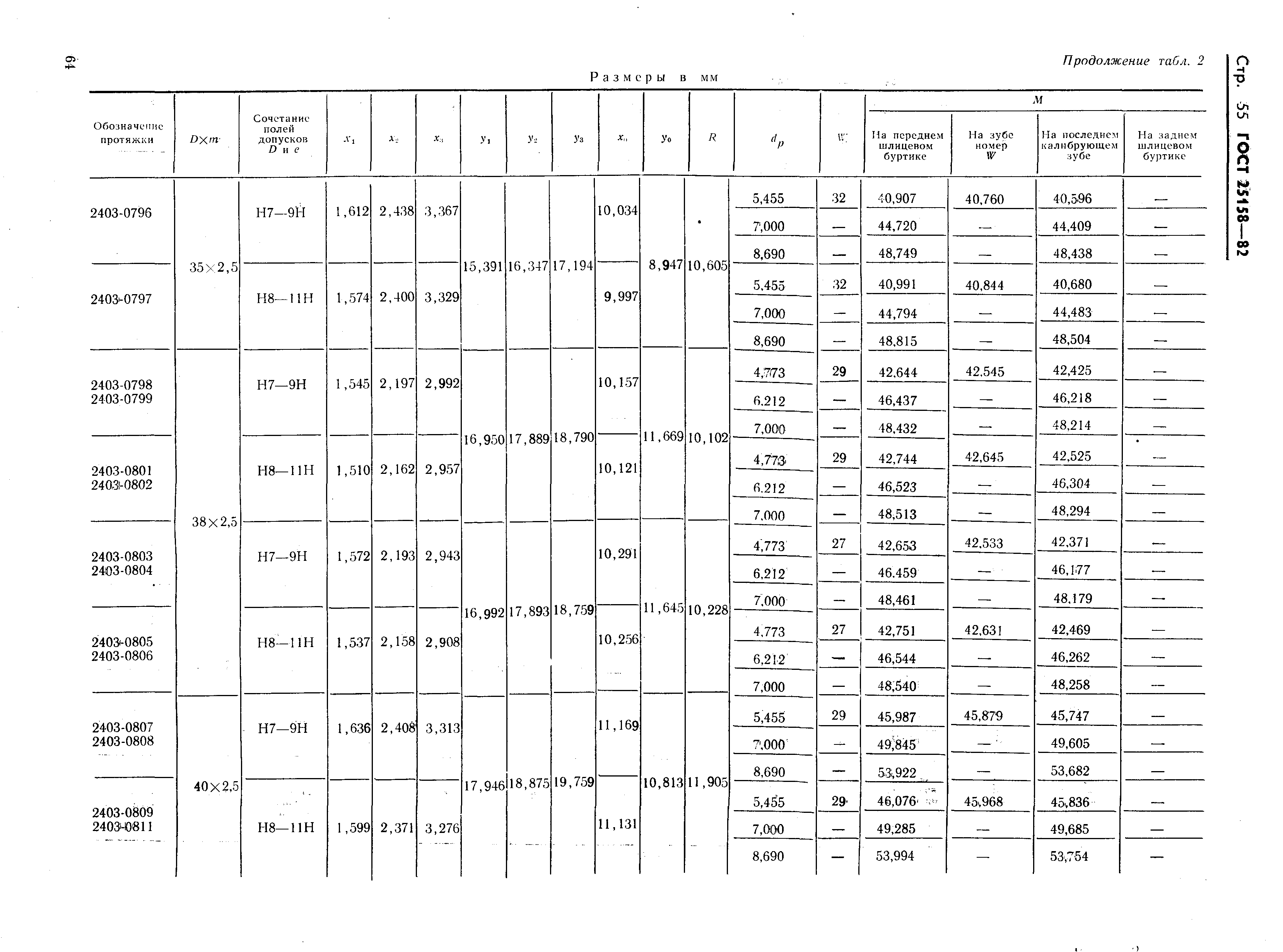 ГОСТ 25158-82