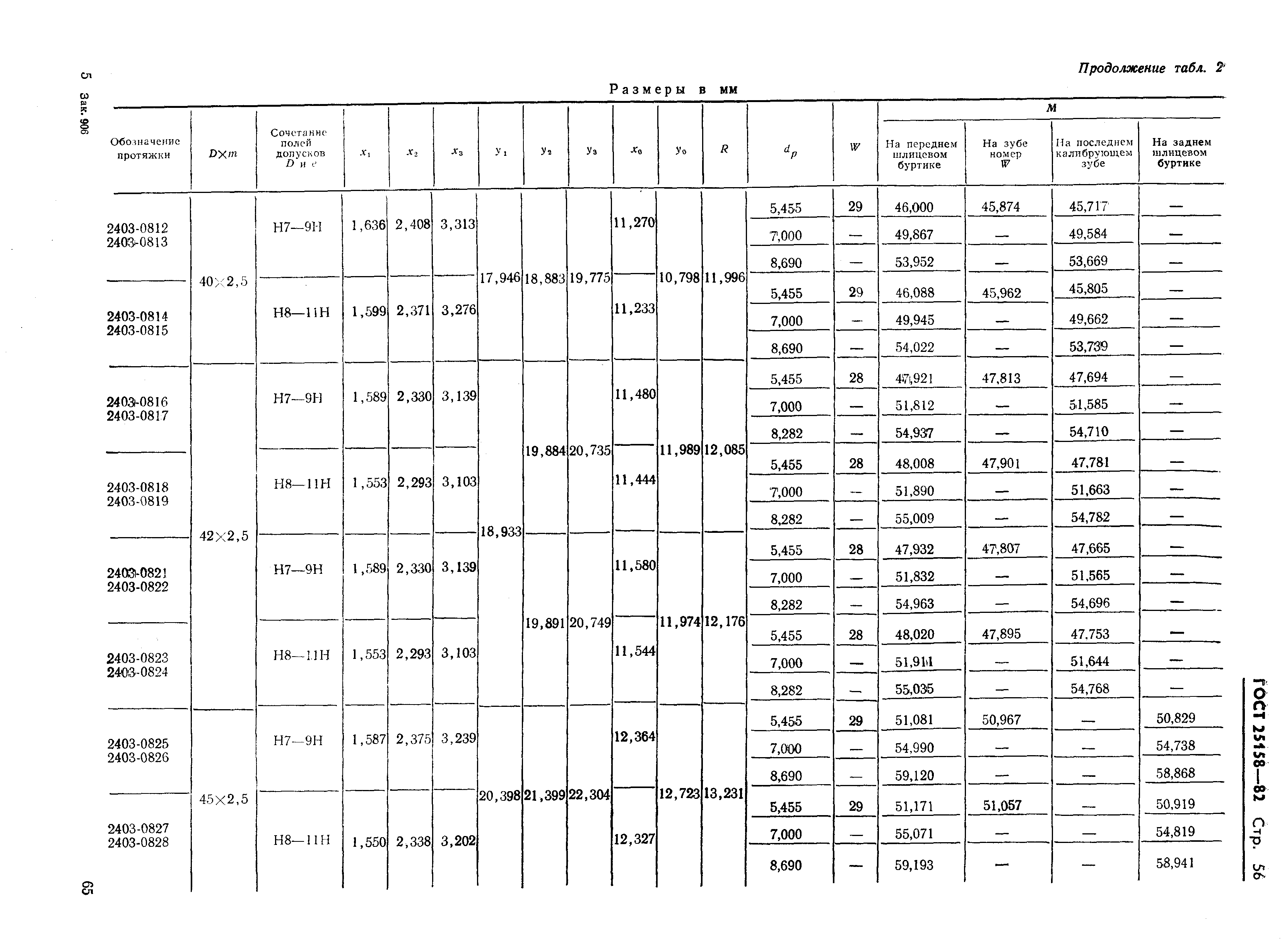 ГОСТ 25158-82