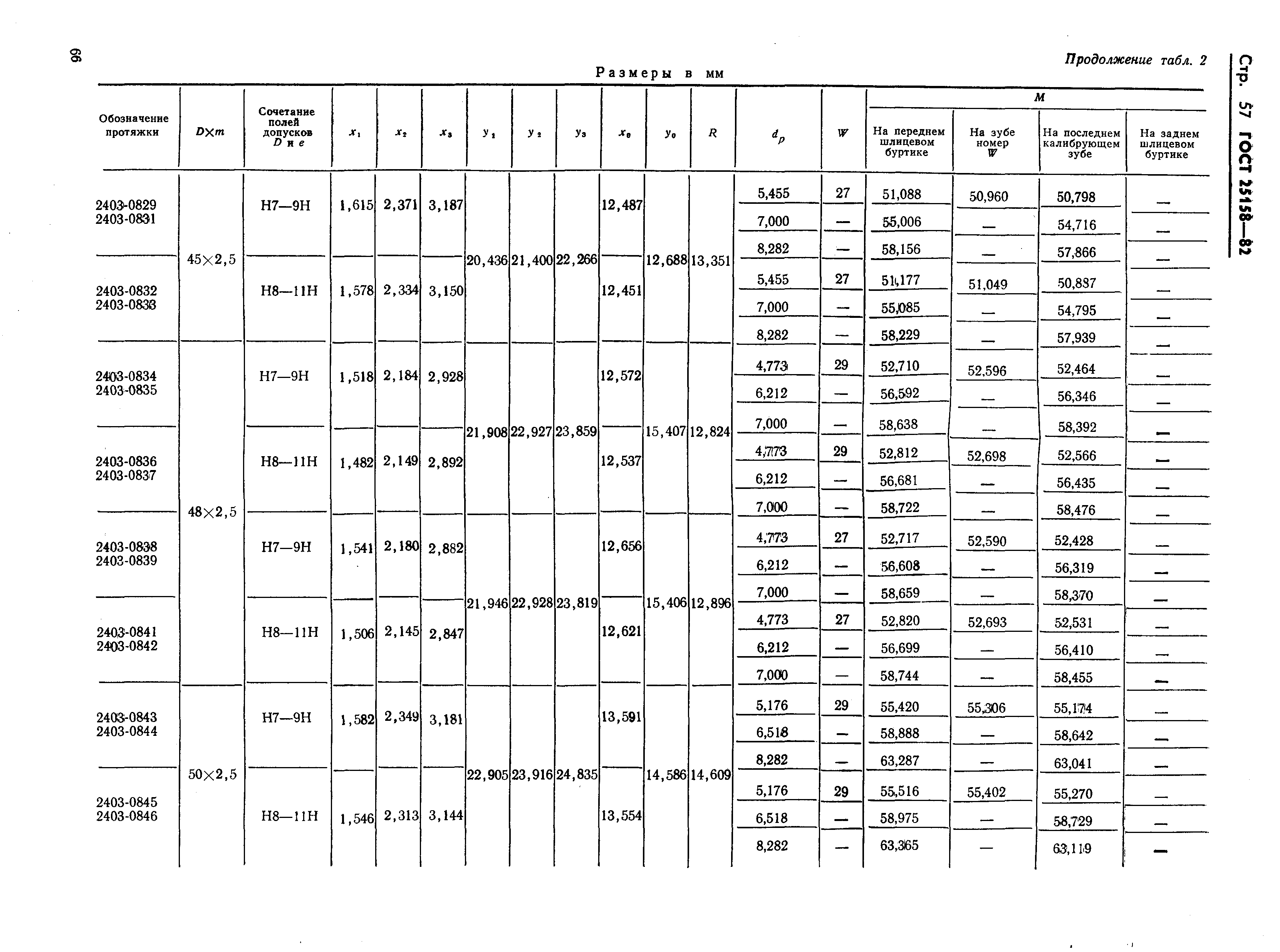 ГОСТ 25158-82