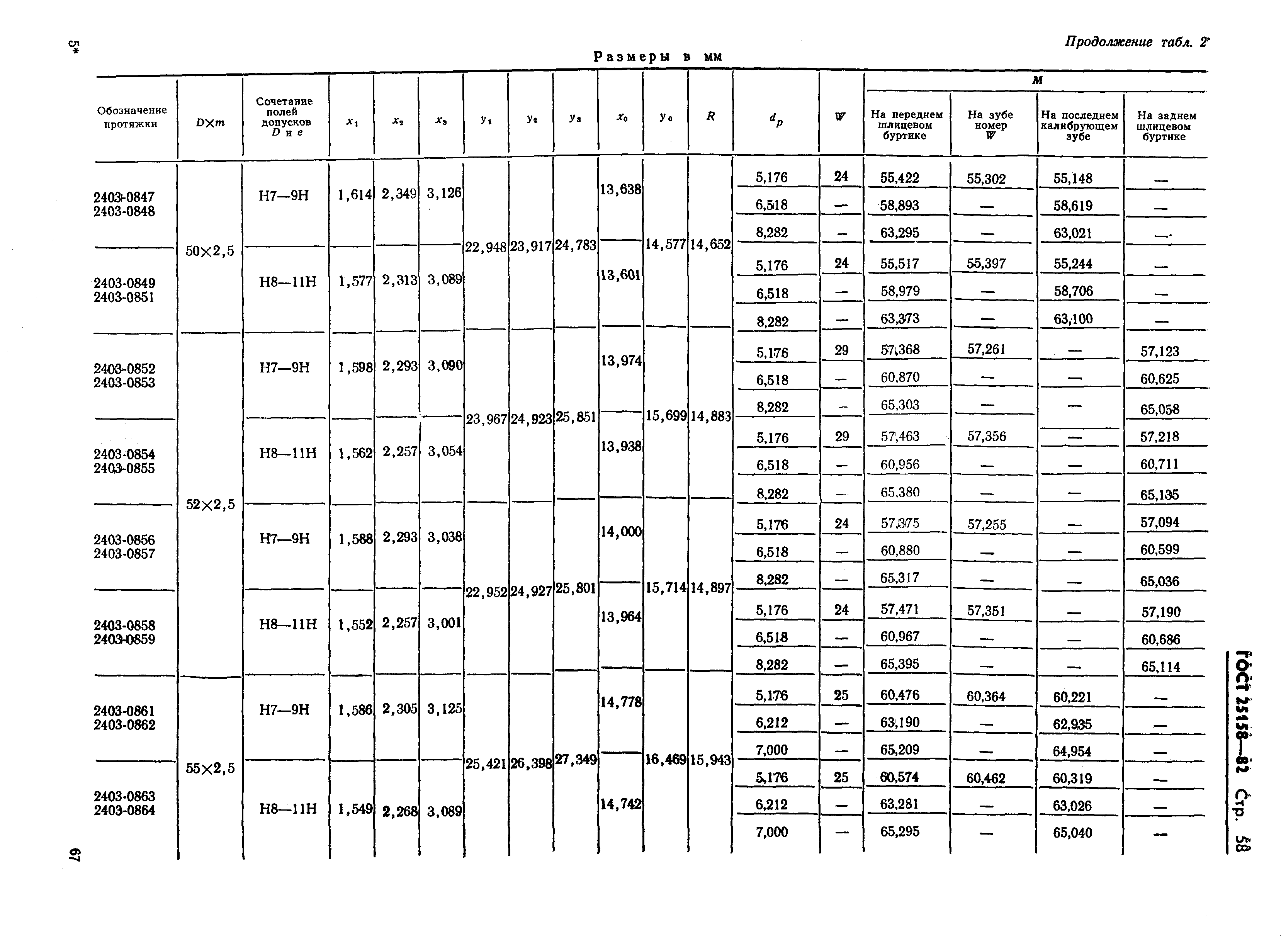 ГОСТ 25158-82